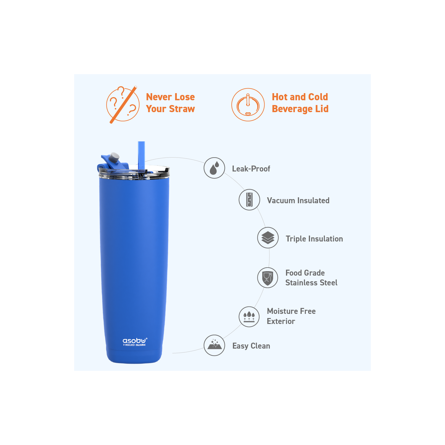 Asobu Aqualina Stainless Steel Insulated Water Bottle with Interchangeable Hot and Cold Lid and Built in Straw