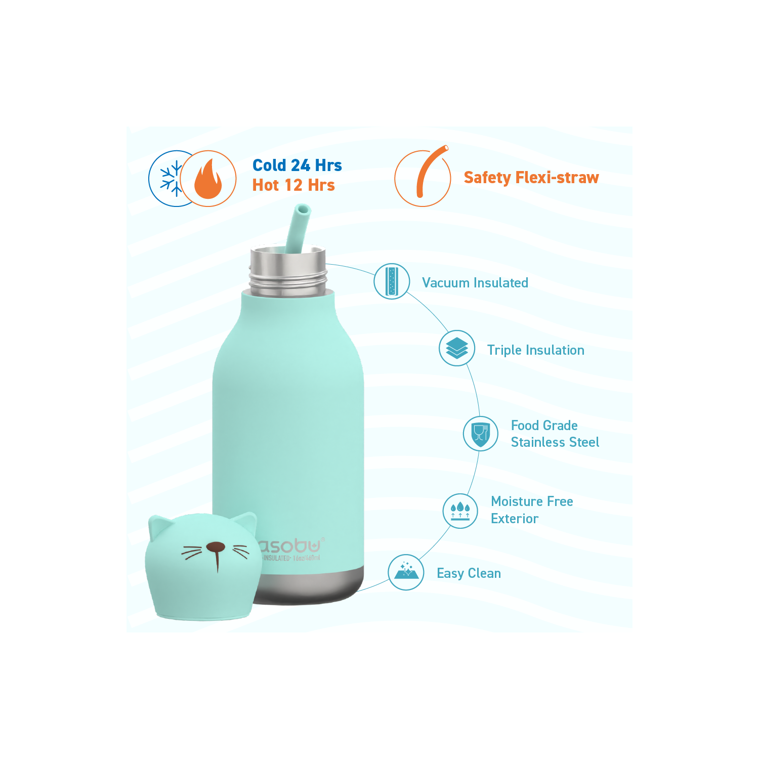 Asobu Bestie Kids Insulated Water Bottle with Detachable Soft Animal Head 16 Ounce