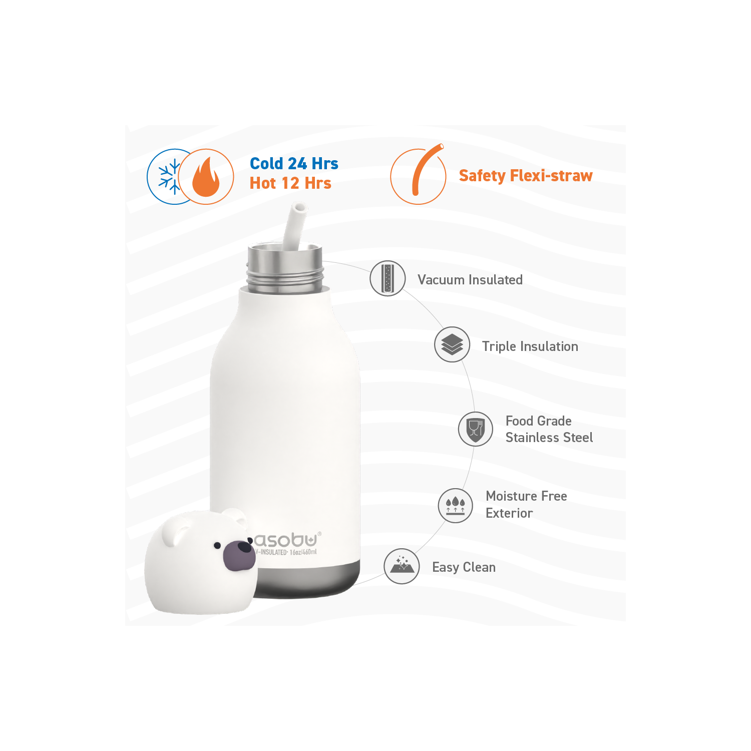 Bouteille d'eau isotherme pour enfants avec tête d'animal douce amovible de 16 oz d'Asobu Bestie