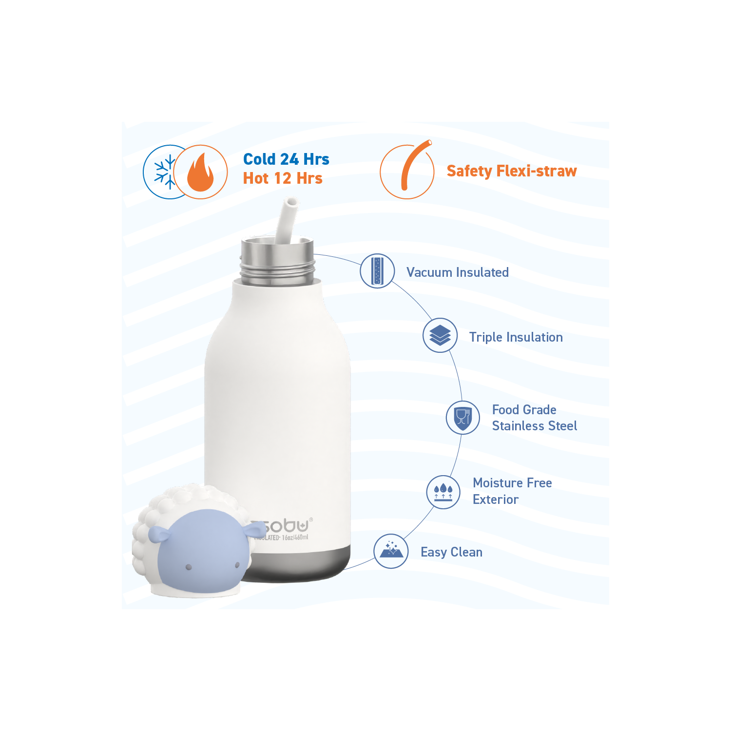 Asobu Bestie Kids Insulated Water Bottle with Detachable Soft Animal Head 16 Ounce