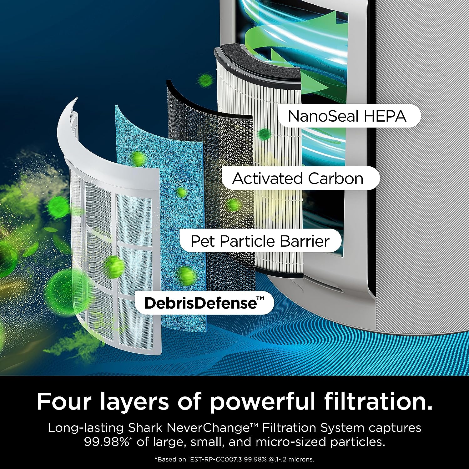 Shark NeverChange™ Air Purifier MAX 5-year filter, 1400 sq. ft., Odor Neutralizer Technology, captures 99.98% of particles, dust, dander, smells