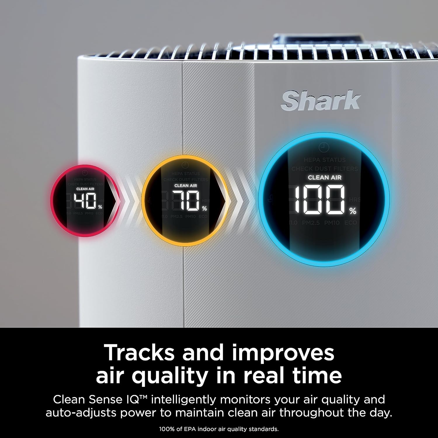 Shark NeverChange™ Air Purifier MAX 5-year filter, 1400 sq. ft., Odor Neutralizer Technology, captures 99.98% of particles, dust, dander, smells
