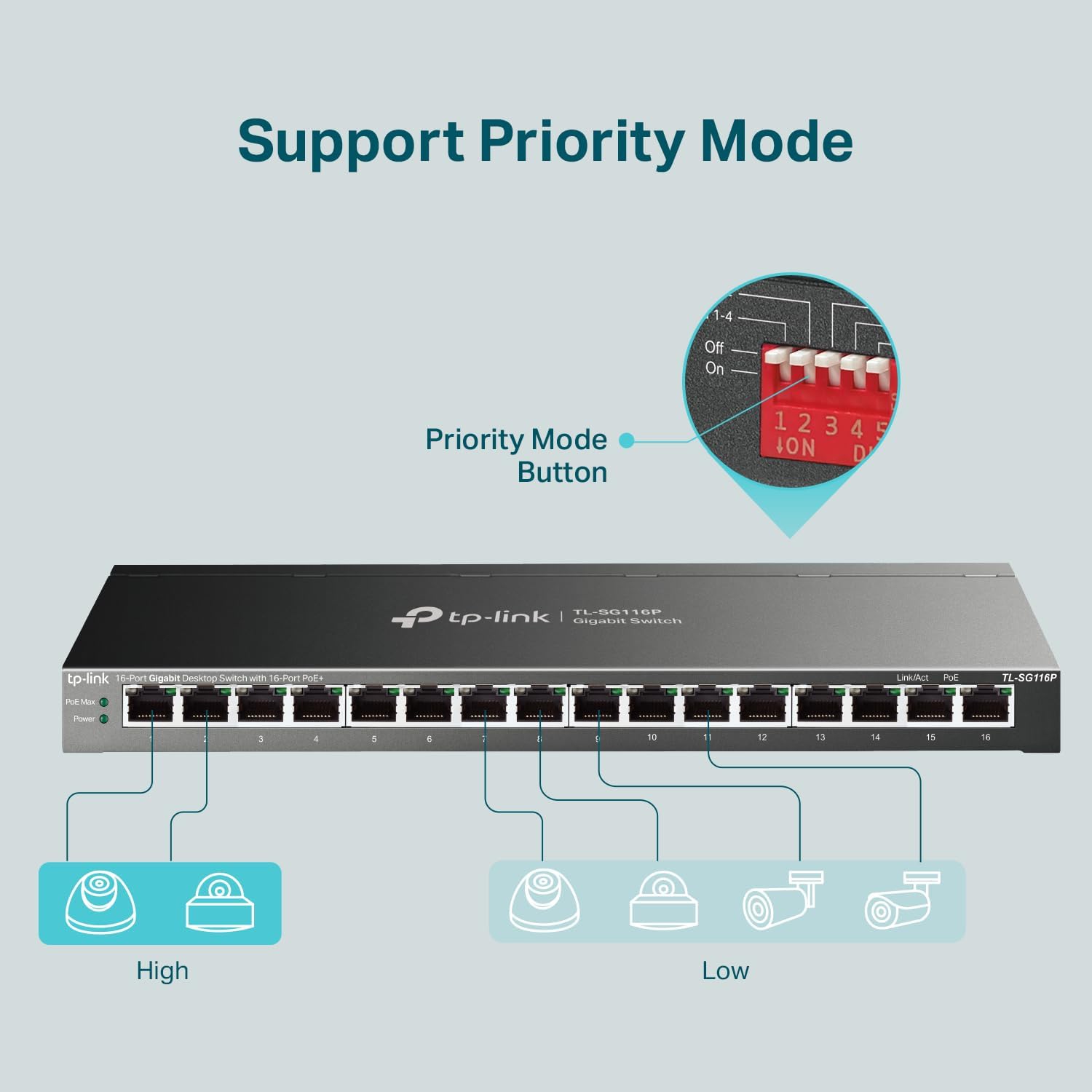 TP-Link TL-SG116P 16-Port Gigabit Desktop Switch with 16-Port PoE+