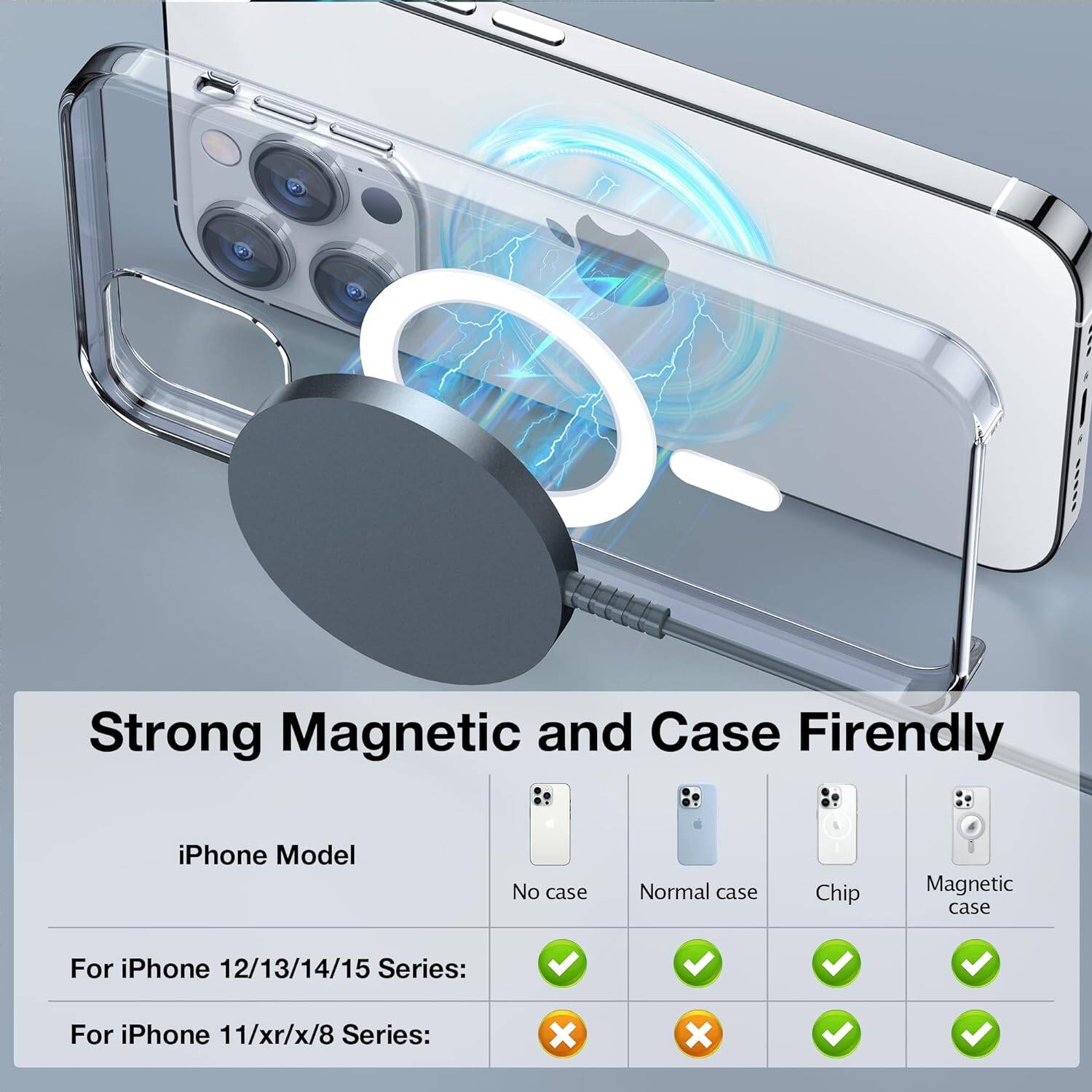 Magnetic Wireless Charger for iPhone, Mag Charger Fast Charging Pad 2 Pack for iPhone 15 14 13 12 Pro Max Plus & Airpods 2 3 Pro, Gray