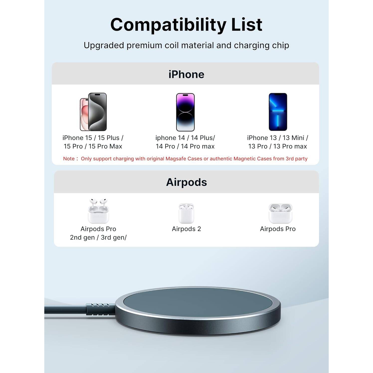 2 Pack Magnetic Wireless Charger Compatible with MagSafe Charger for iPhone 15/15 Pro/15 Plus/15 Pro Max/14/14 Pro/14 Plus/14 Pro Max/13/13 Pro/13