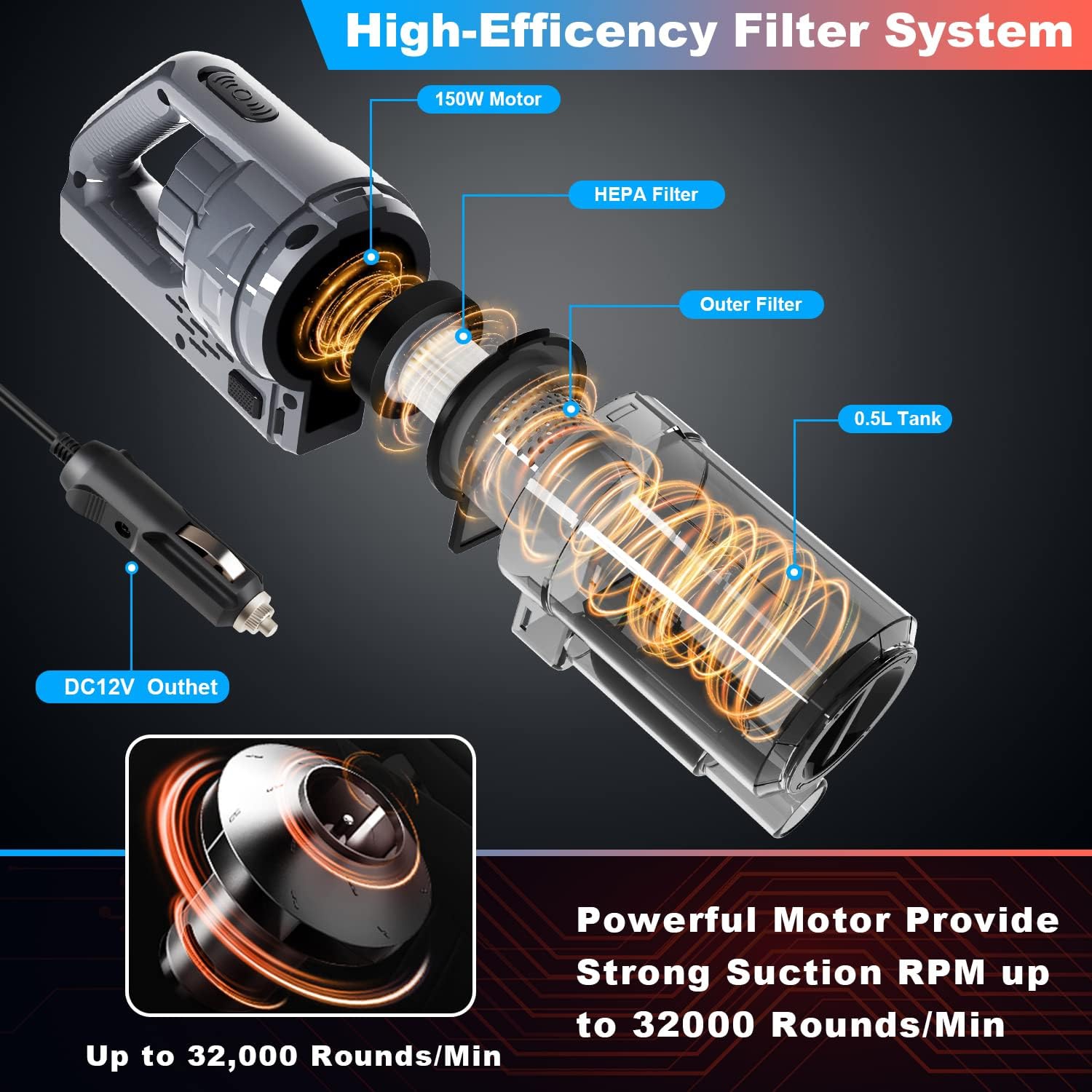 NIERBO Car Vacuum Cleaner, Portable Car Vacuum High Power 150W/7500Pa, for Car Interior Accessories Cleaning with Wet or Dry, 16.4 Ft Corded, Gray