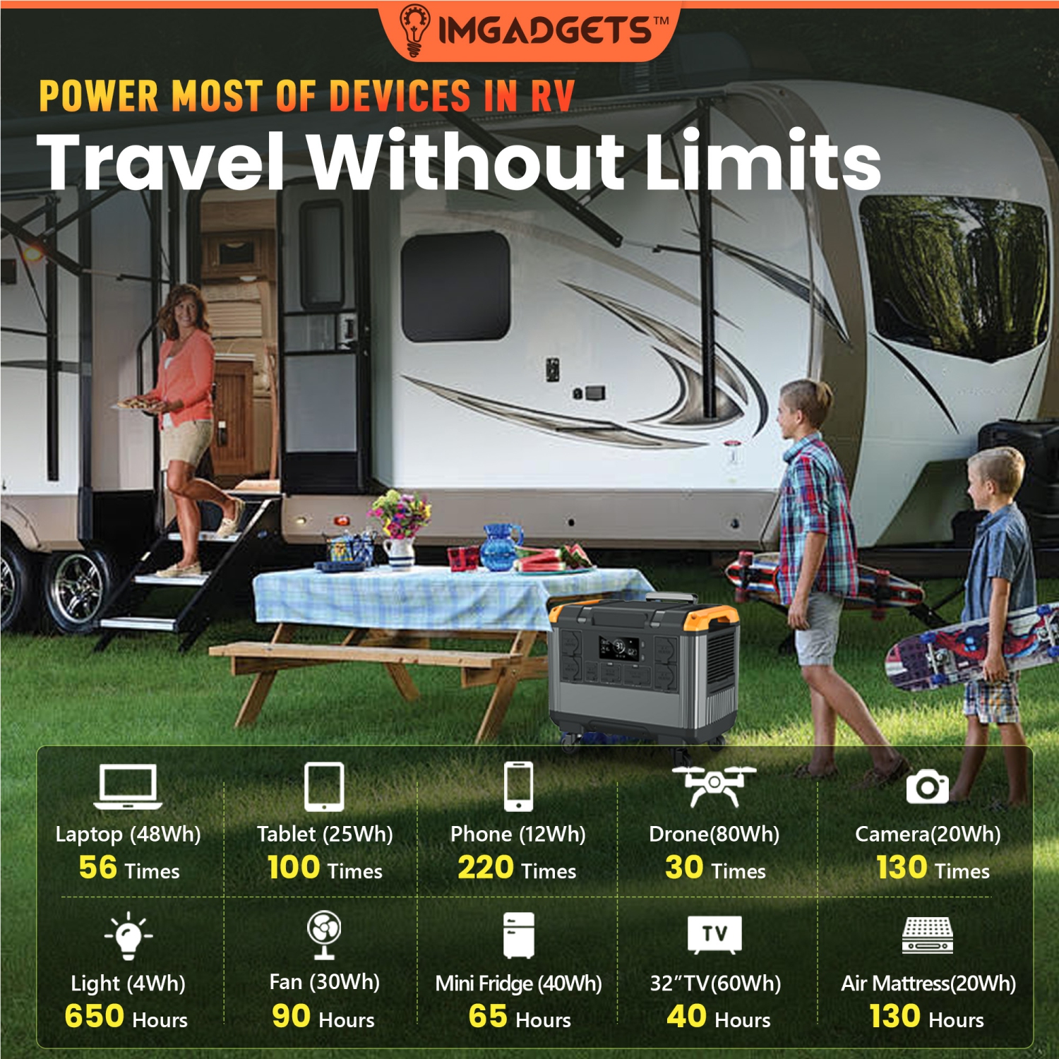 IMGadgets 2688Wh Portable Power Station with LiFePO4 Battery, 3000W AC output, 3 xDC outputs, 4 x USB outputs, 2 x Type-C outputs