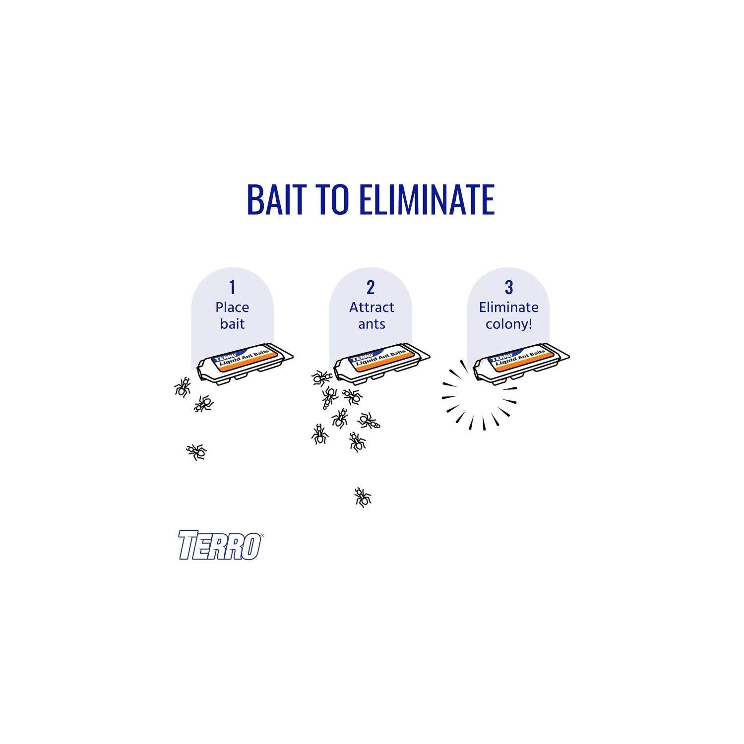TERRO T300 B pulvérisateur d'fourmis - 12 stations de appâts pour une maîtrise efficace des fourmis
