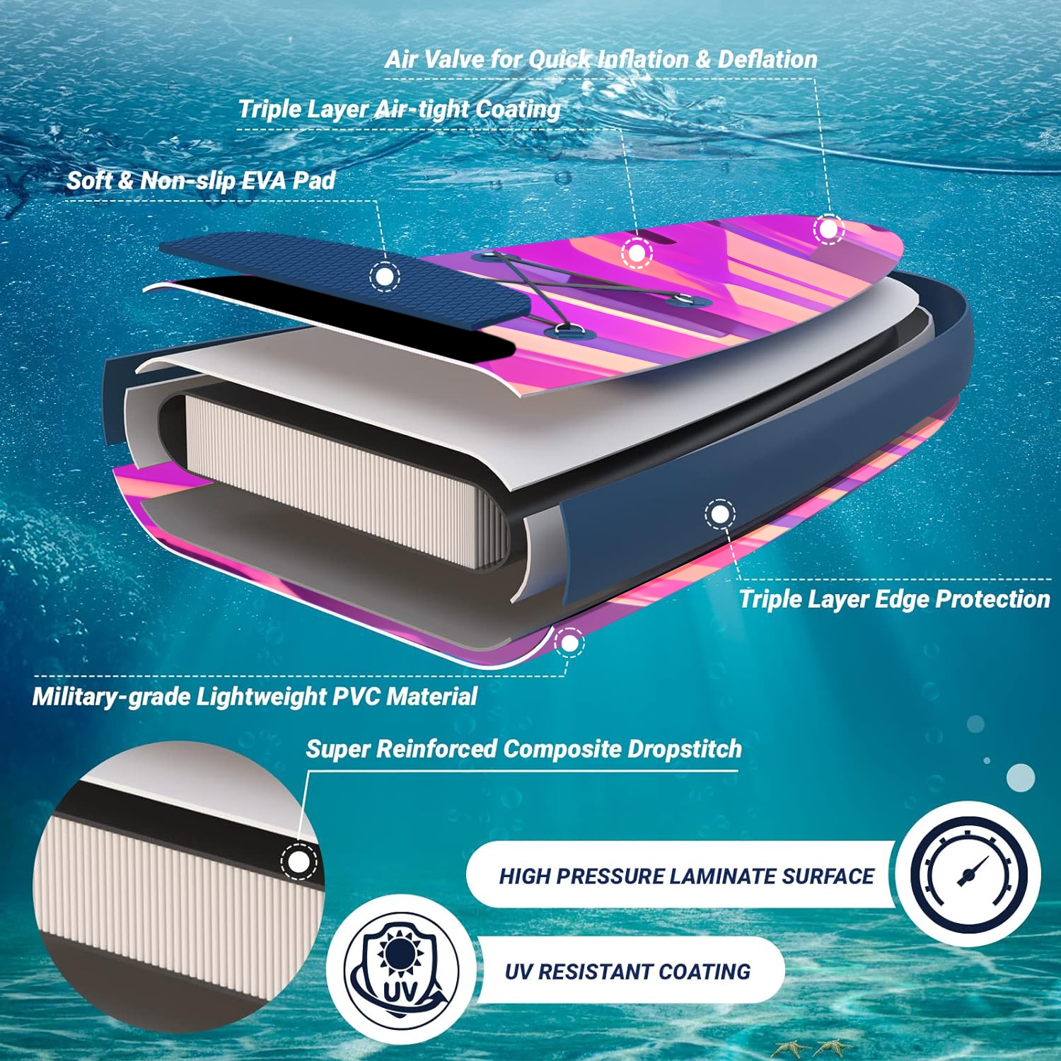 FUSION NEON 13FT x 37" Mega Wide Inflatable Stand Up Paddle Board, Ultra Stable Wide SUP Up to 3 people/480LB Fully equipped w/ Premium SUP