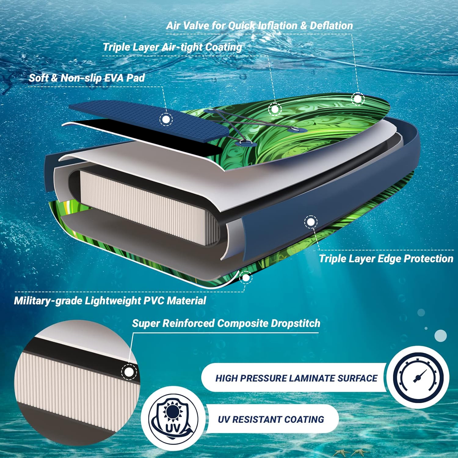 Planche à rame gonflable large GREEN EMERALD de 11ft x 33 po, planche large ultra stable pour 2&nbsp;personnes/375LB personnes entièrement équipée