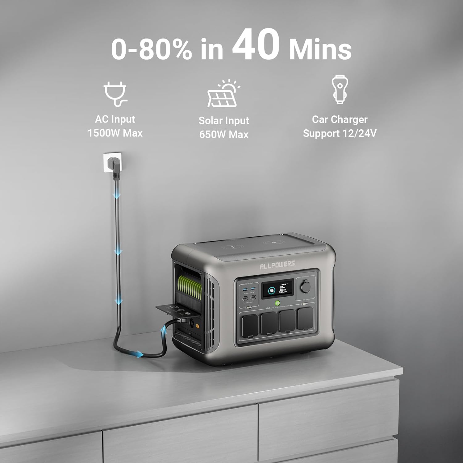 ALLPOWERS R1500 Portable Power Station, 1152Wh LiFePO4 Battery Backup w/ 4 1800W AC Outlets