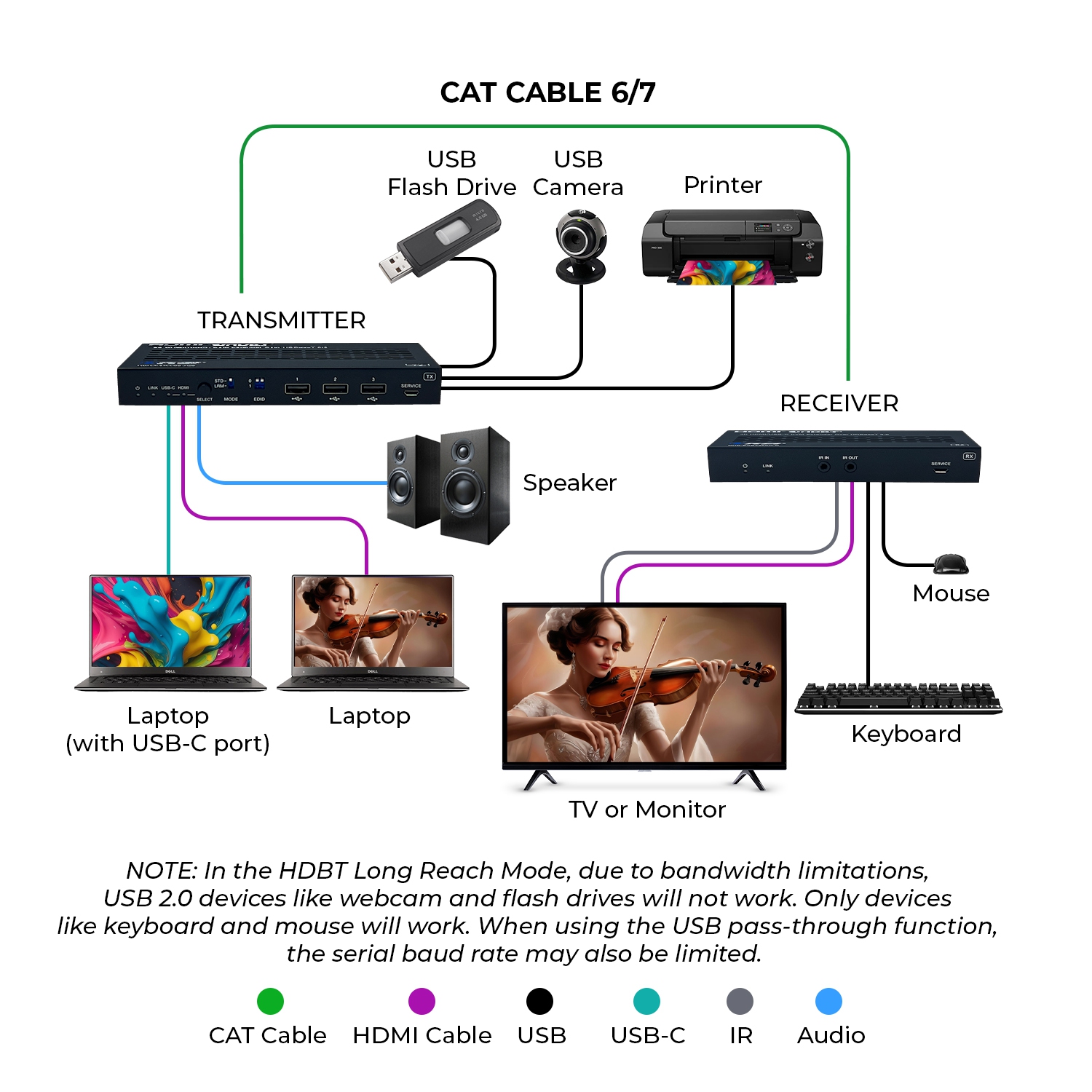 Prolongateur HDMI/USB-C HDBaseT 3,0 4K d'OREI sur CAT6/7 avec KVM