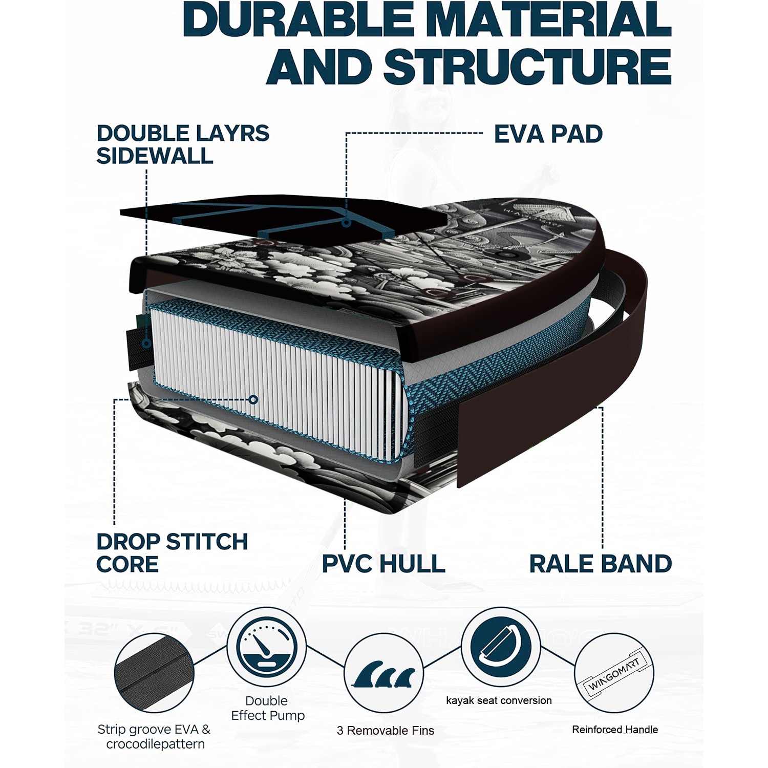 Planche à rame gonflable large de 11ft x 33 po ODYSSEY, très stable, large planche à pagaie jusqu'à 2&nbsp;personnes/375LB entièrement équipée avec