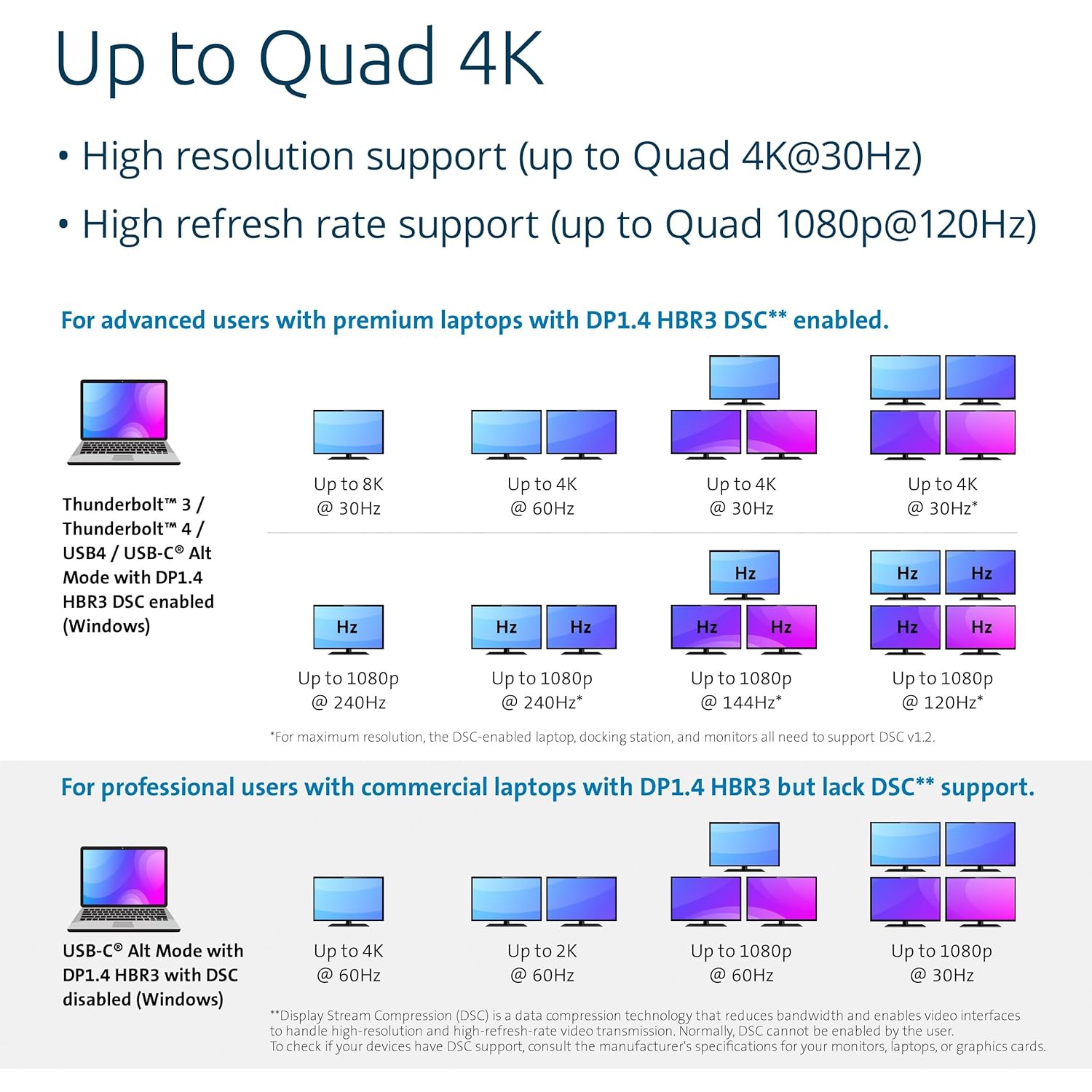 Kensington SD4880P EQ USB-C® 10Gbps Quad Video 17-in-1 Driverless Dock 100W PD