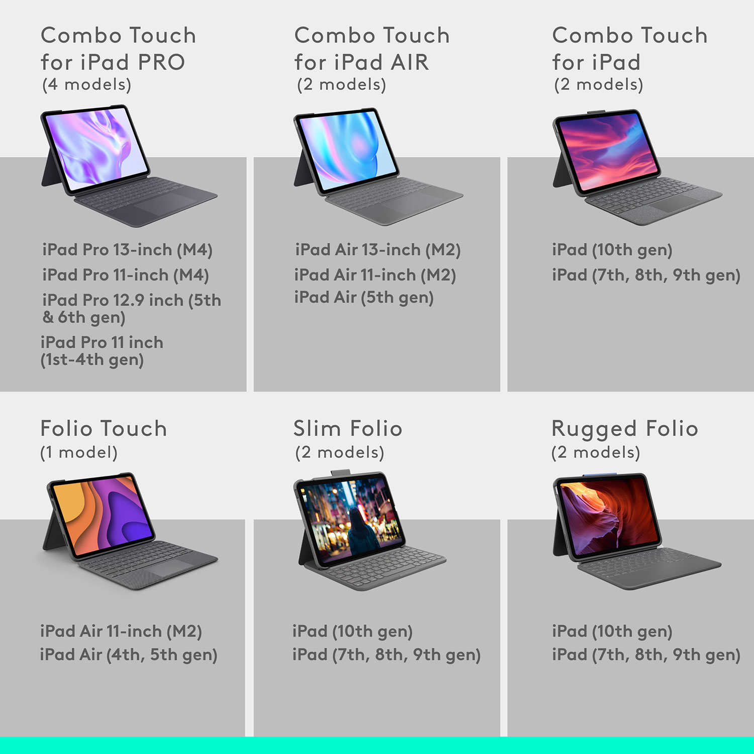 Étui-clavier Combo Touch de Logitech avec pavé pour iPad Pro 11 po - Graphite - Anglais