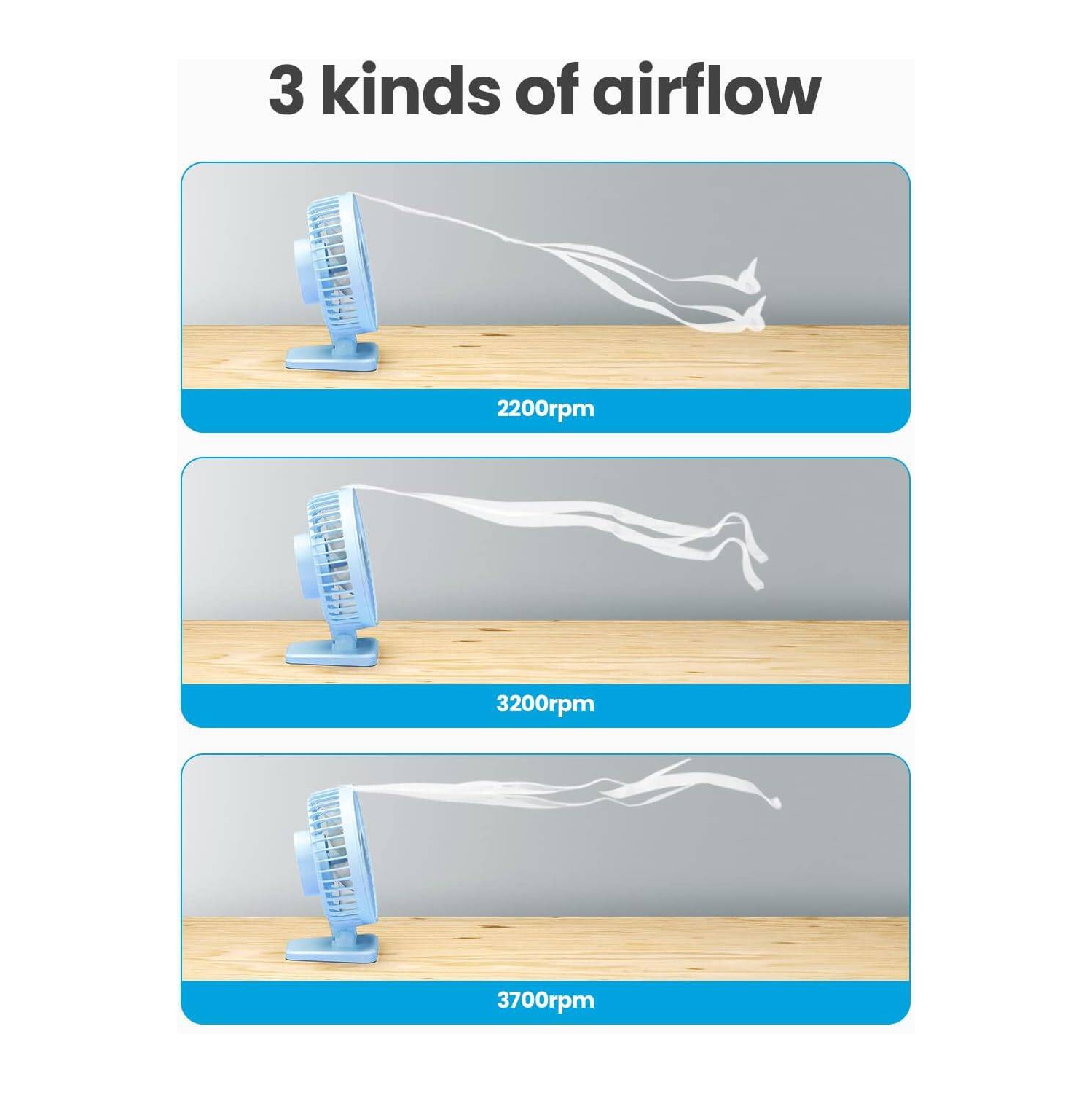 USB Desk Fan, Portable Quiet 3 Speeds Wind Desktop Personal Fan, Adjustment Mini Fan Table Fan for Better Cooling, Office Home Indoor Outdoor, Light