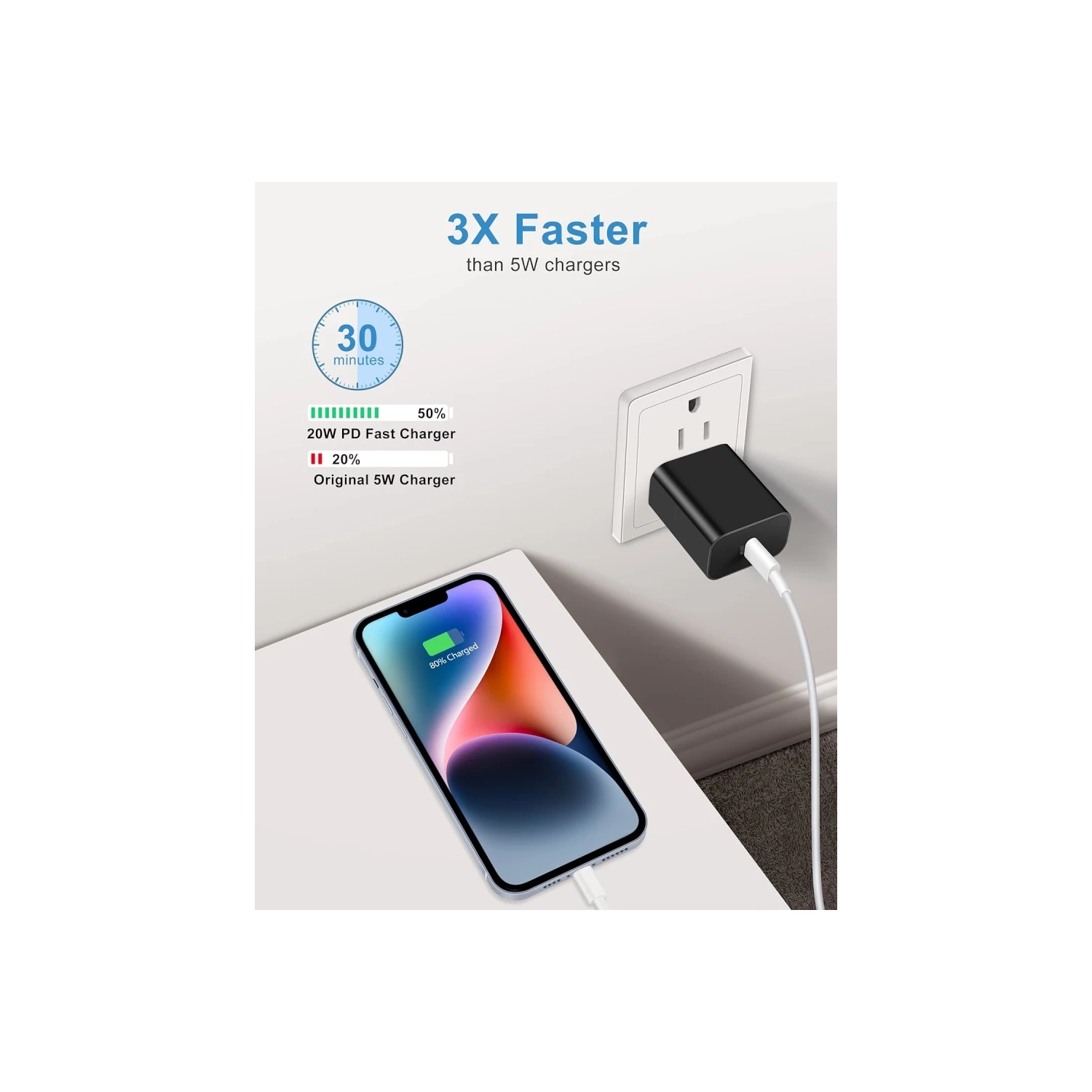 Bloc de chargement USB-C de 20 W - Chargeur mural USB-C à chargement rapide Adaptateur d'alimentation cubique pour iPhone 14/14 Pro/14 Pro