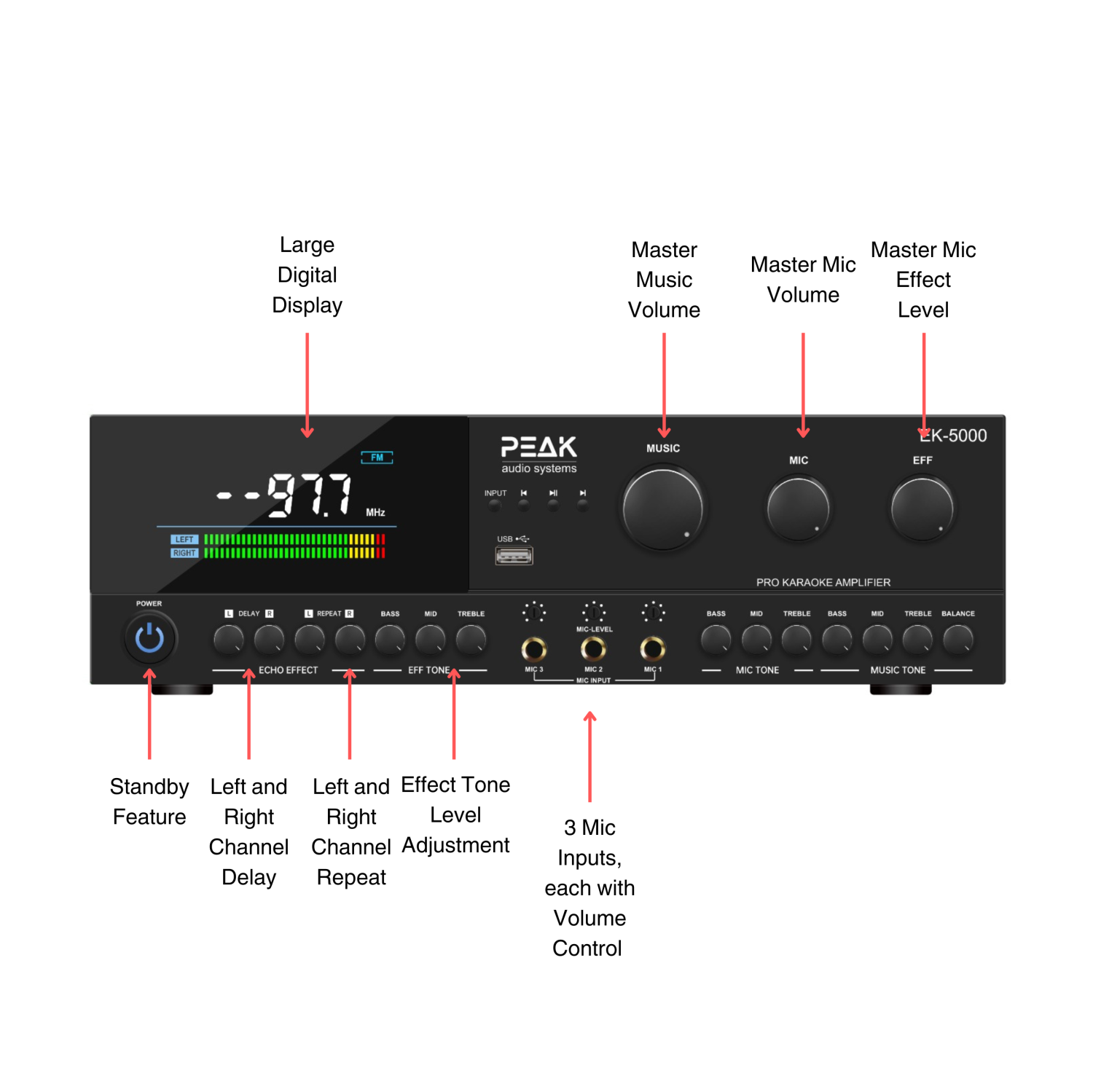 PEAK Karaoke Ultimate Bluetooth Stereo Amplifier: Optical Input, Echo, Delay, Retro-Digital Display, 4 Speaker connections, AUX, AM/FM - PK-AMP-003