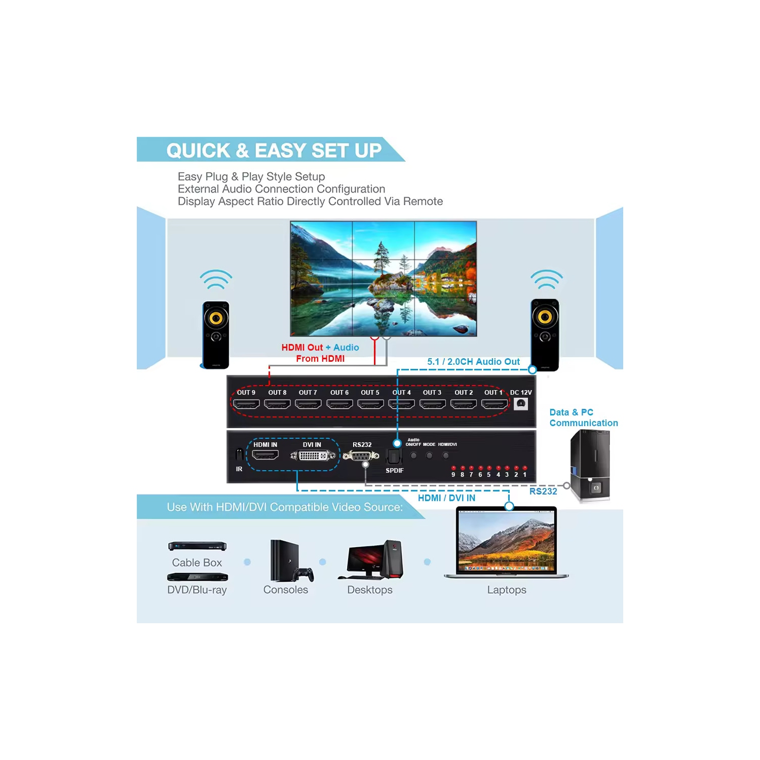 3x3 9 Screen 4K HDMI DVI TV Input 1920x1080 Output Video wall Controller 1X2 1X4 1X3 2x2 2x3 3x2 4X2 2X4 Multi Video Screen Processor Switcher Splicer
