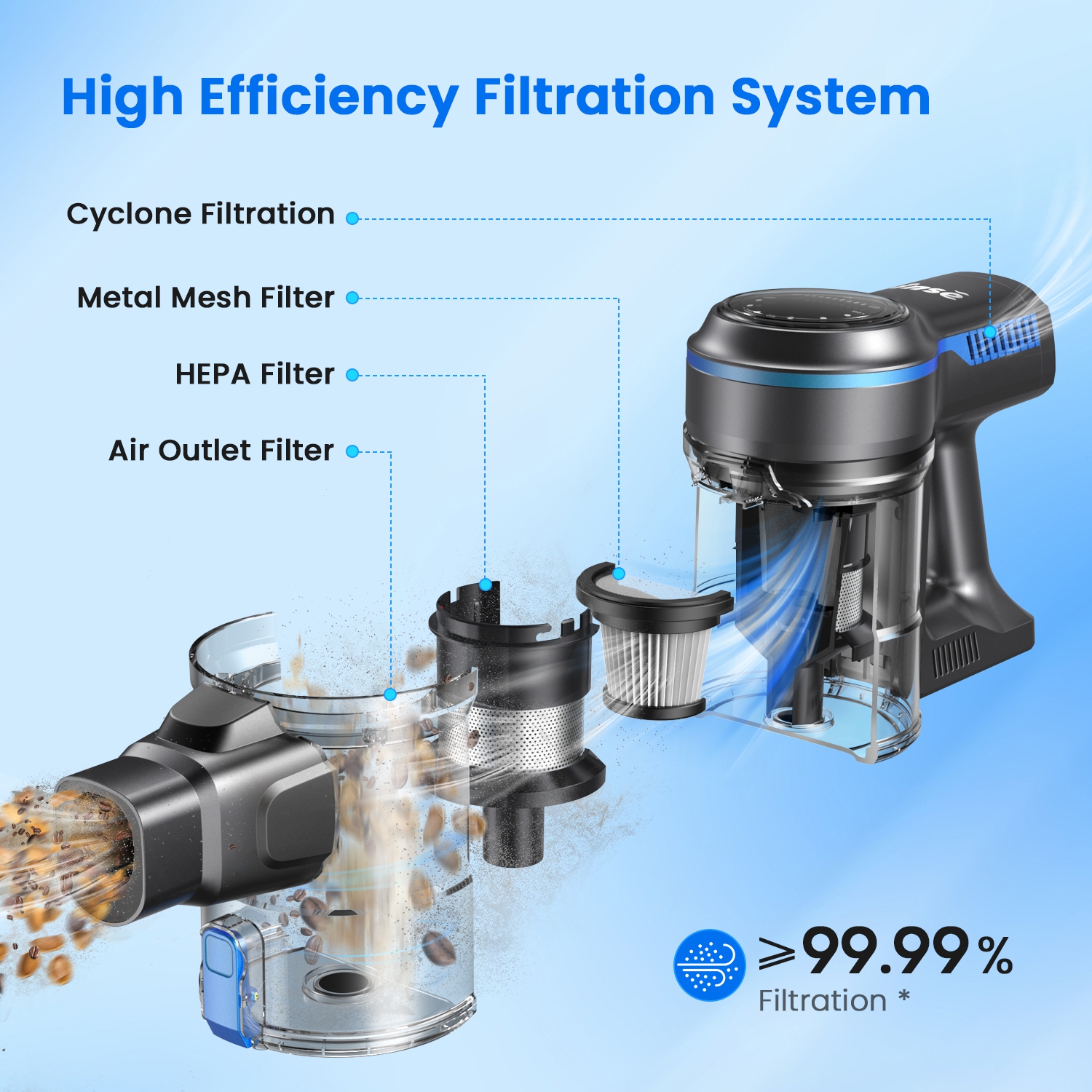 INSE S7P Vacuum Cordless Cleaner 50Kpa Brushless Motor 6 in 1 Lightweight Rechargeable Battery up to 45mins Runtime Lightweight for Hardwood Floors