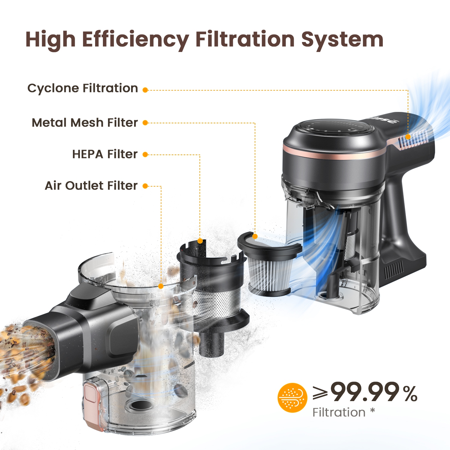 INSE S7P Vacuum Cordless Cleaner 50Kpa Brushless Motor 6 in 1 Lightweight Rechargeable Battery up to 45mins Runtime Lightweight for Hardwood Floors