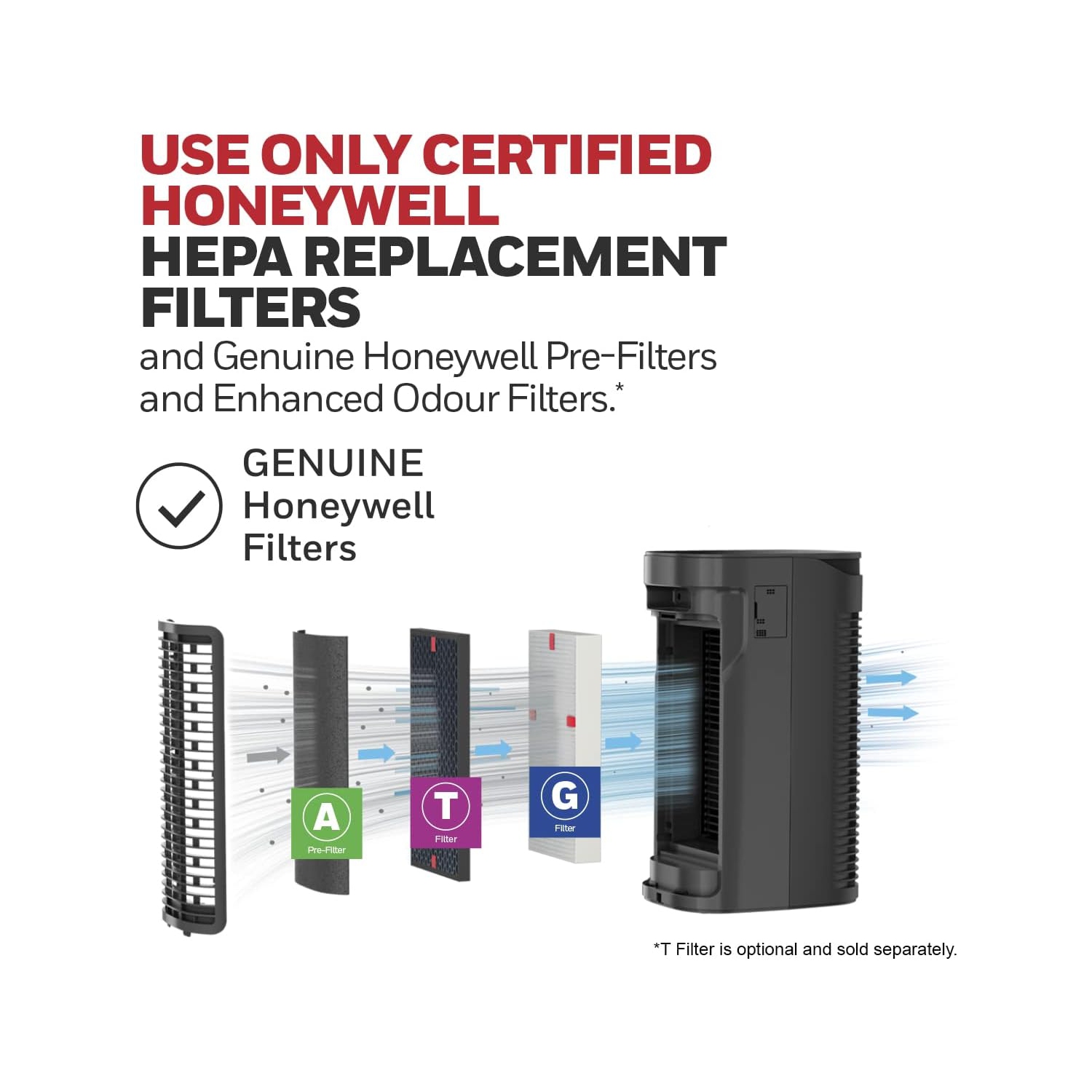 Honeywell HPA075BC True HEPA Air Purifier Medium Room,Allergen Remover, HEPA Filter,Capture 99.97% of Wildfire/Smoke,Dust,Pollen,Pet Dander,Reduce
