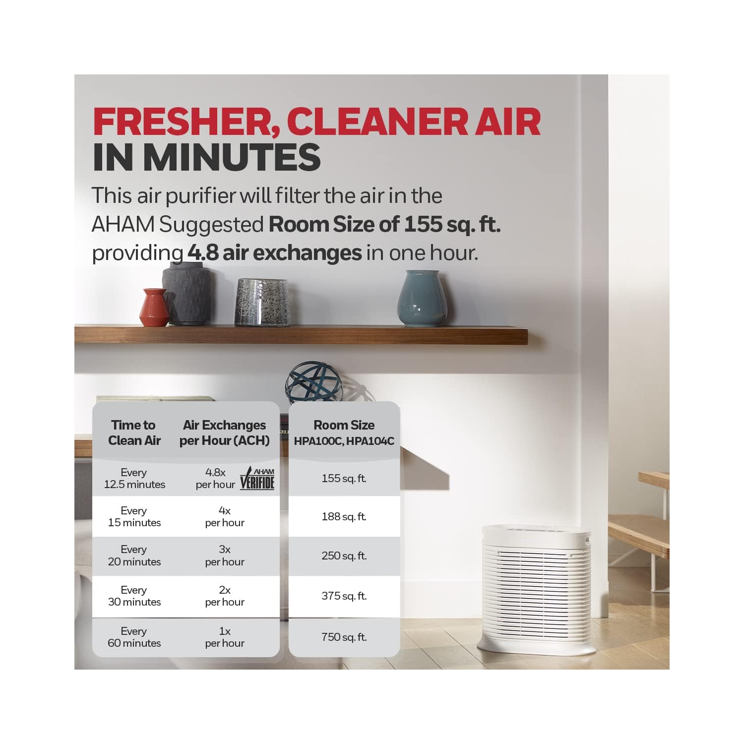 Honeywell HPA104C True HEPA Air Purifier Medium Room,Allergen Remover,Cleans Up To 750 Sq Ft in 1 Hour,Capture 99.97% of