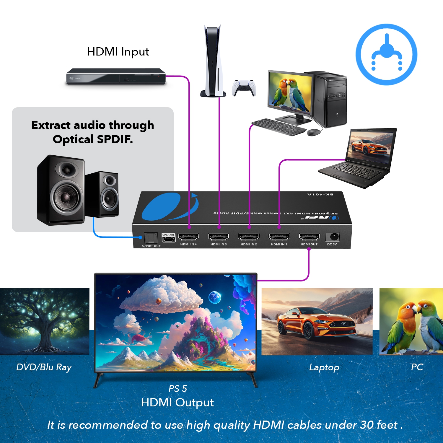OREI 8K 4x1 HDMI Switcher With ARC/EARC