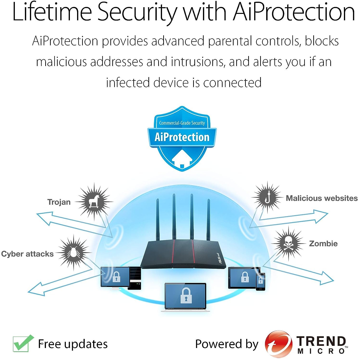 Remis à neuf - routeur extensible Wi-Fi 6 bibande RT-AX55 (AX1800) d'ASUS, sécurité réseau sans abonnement, Instant Guard