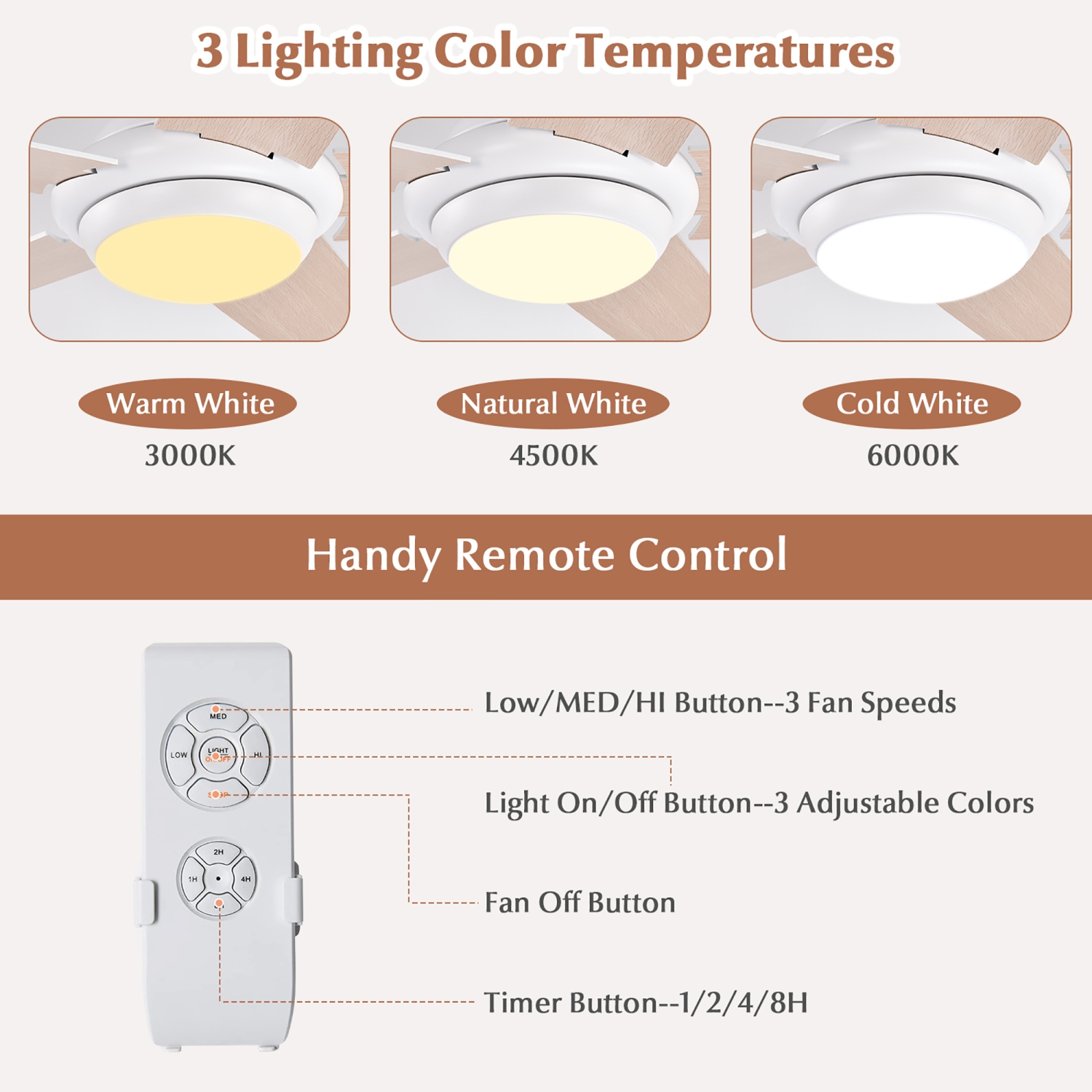 Ventilateur de plafond 52 po avec éclairage DEL et télécommande de Costway pour 1/2/4/8H et 3 vitesses de ventilation