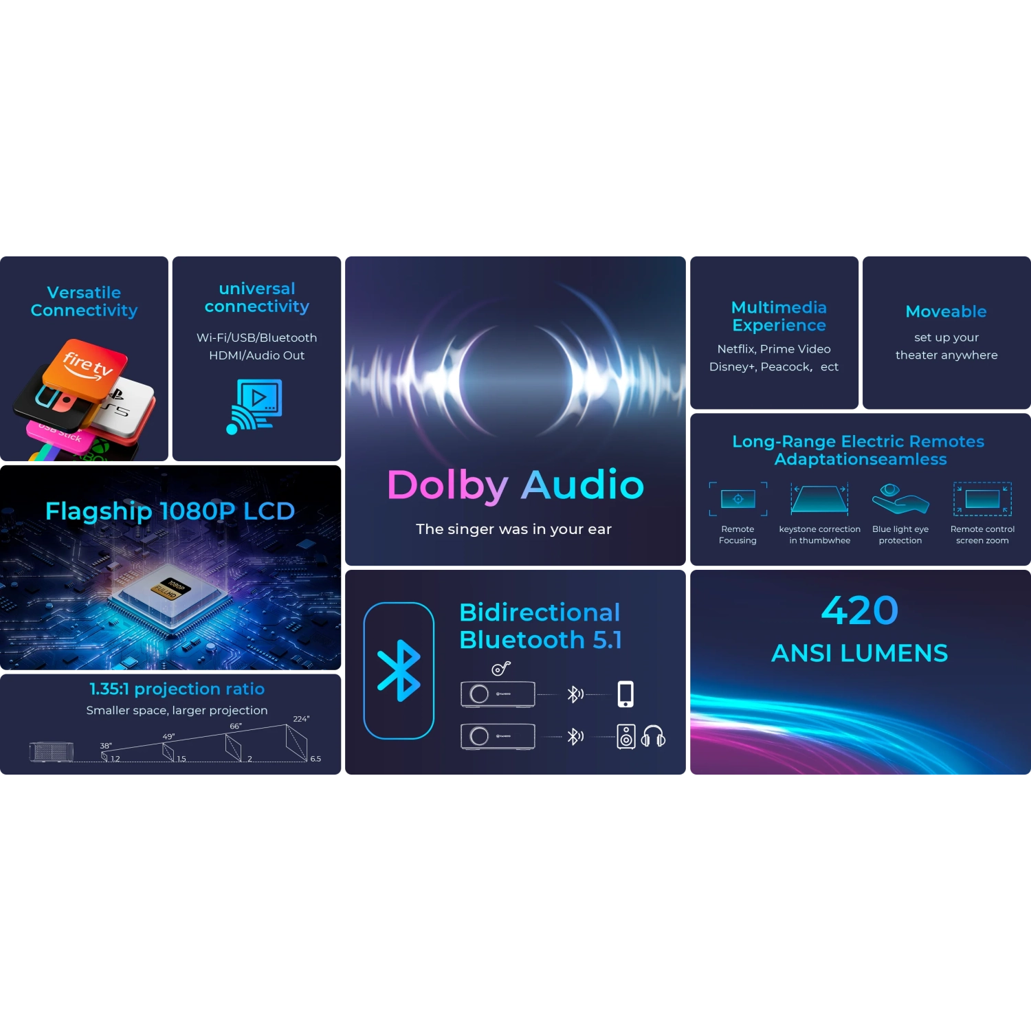 Vankyo – projecteur HD intégrale 1080P performance V700&nbsp;W avec 420 lumens ANSI, deux haut-parleurs Dolby 5&nbsp;W/4&nbsp;Ohm, Bluetooth