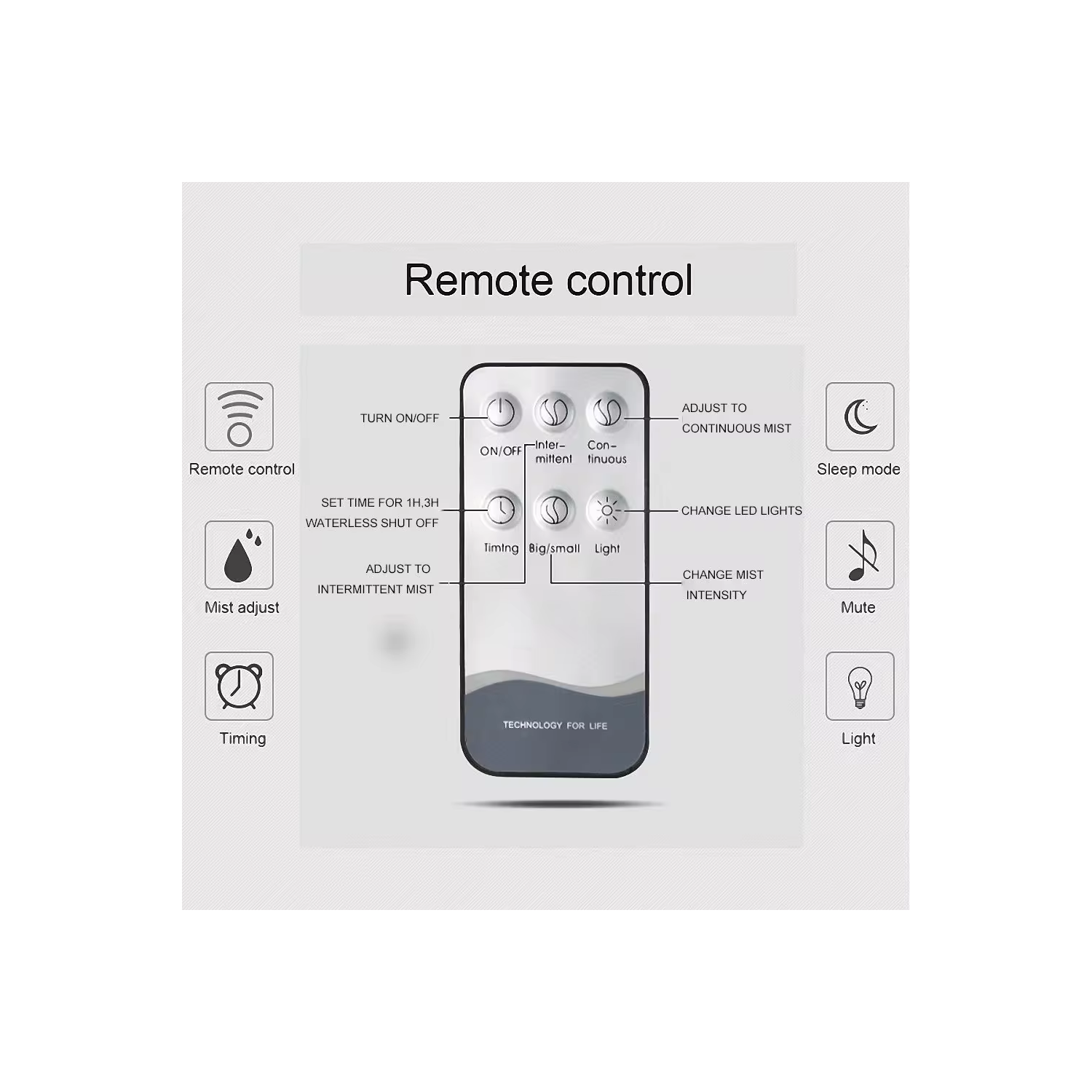 AROMAMIST 360 Ultrasonic Aroma Diffuser Humidifier - Wood Grain Dark