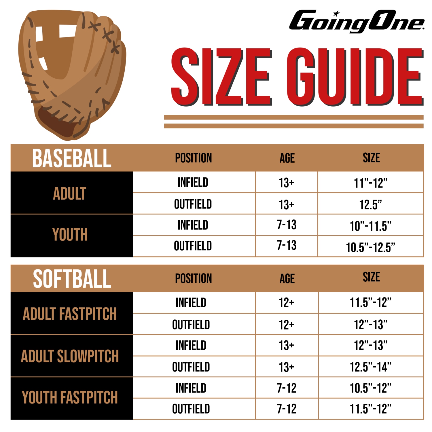 Going One Baseball Softball Glove - Infield and Outfield Mitt for Adults, Youth and Kids, Left and Right Hand Throw