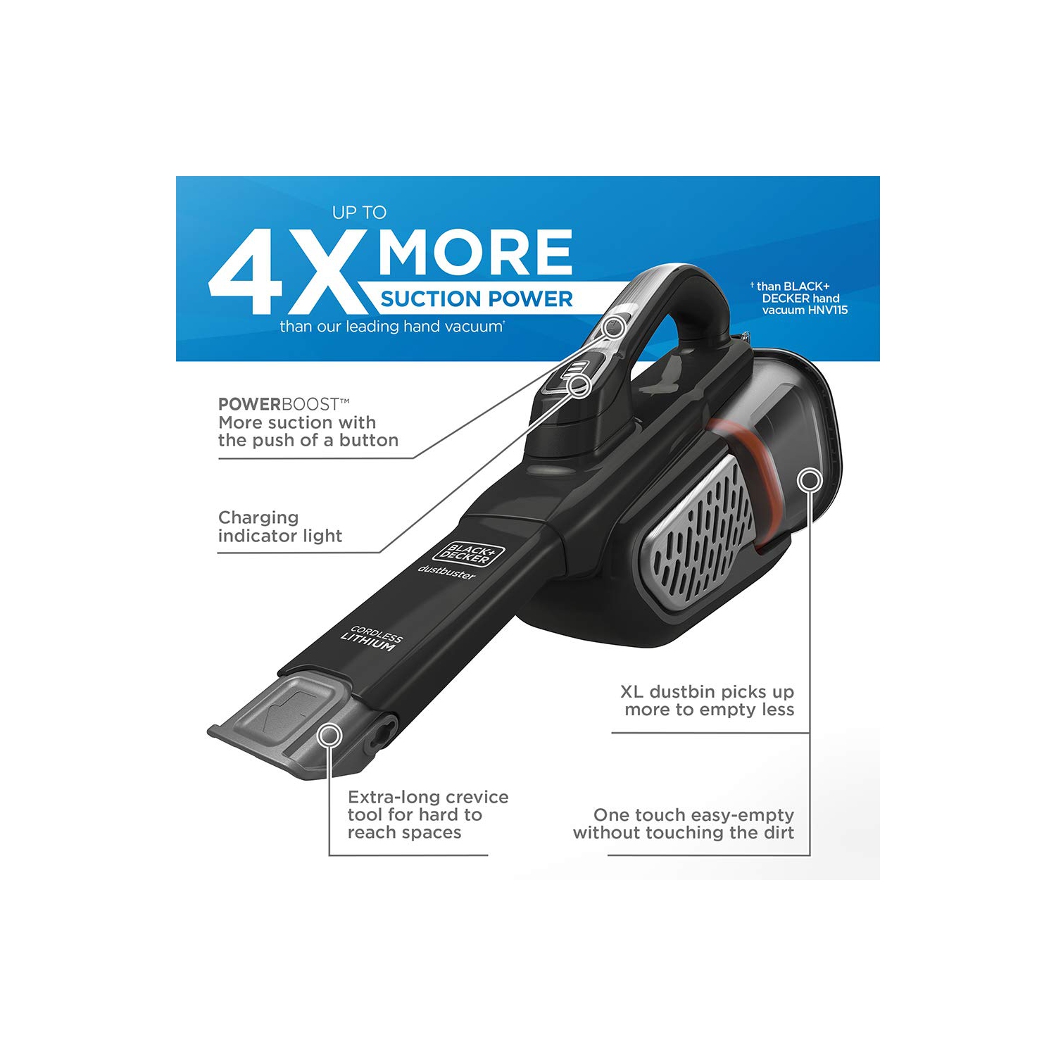 Advanced Clean+ Hand VAC 20V FF