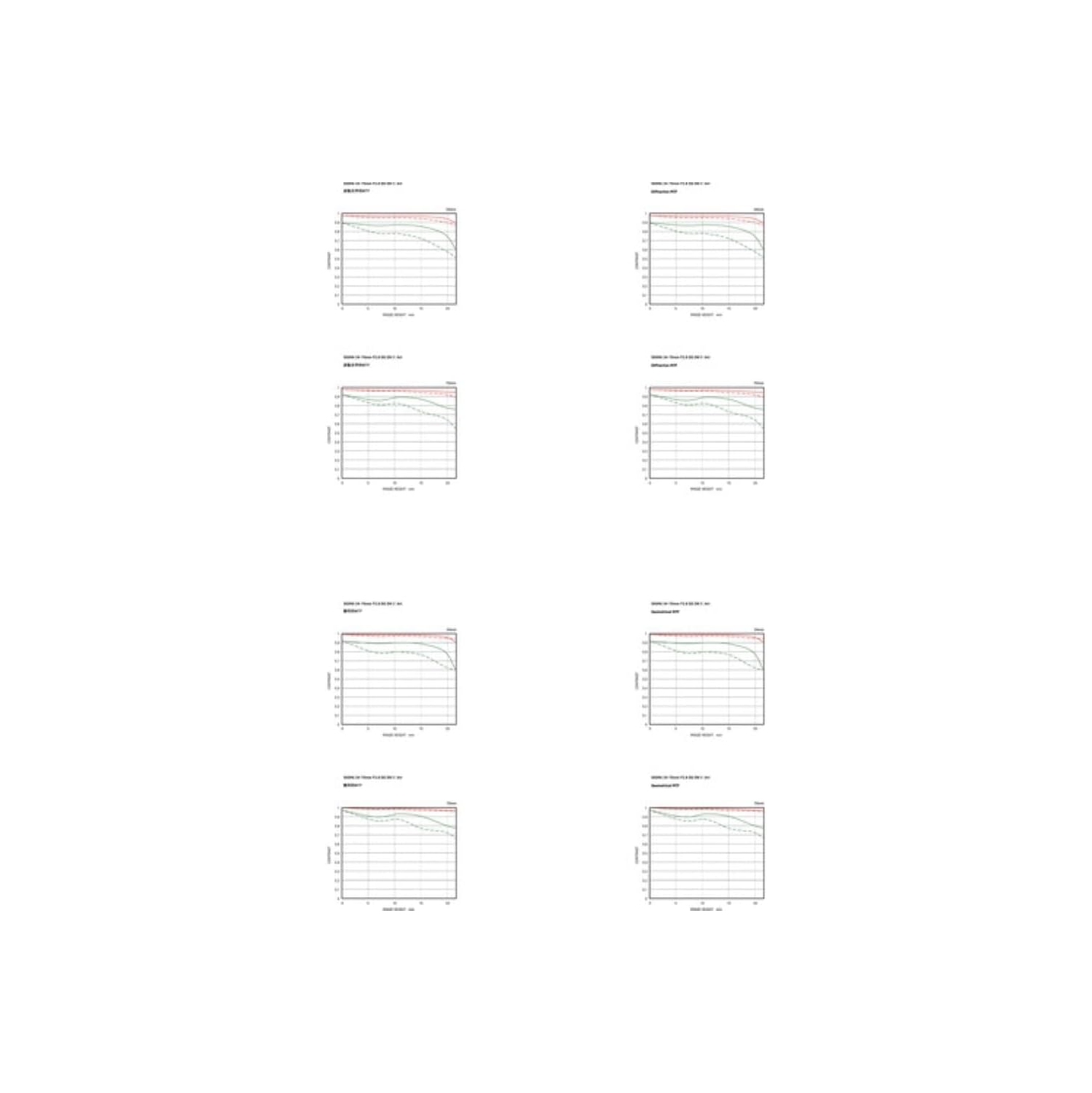 Sigma 24-70mm f2.8 DG DN II Art Lens Sony FE mount