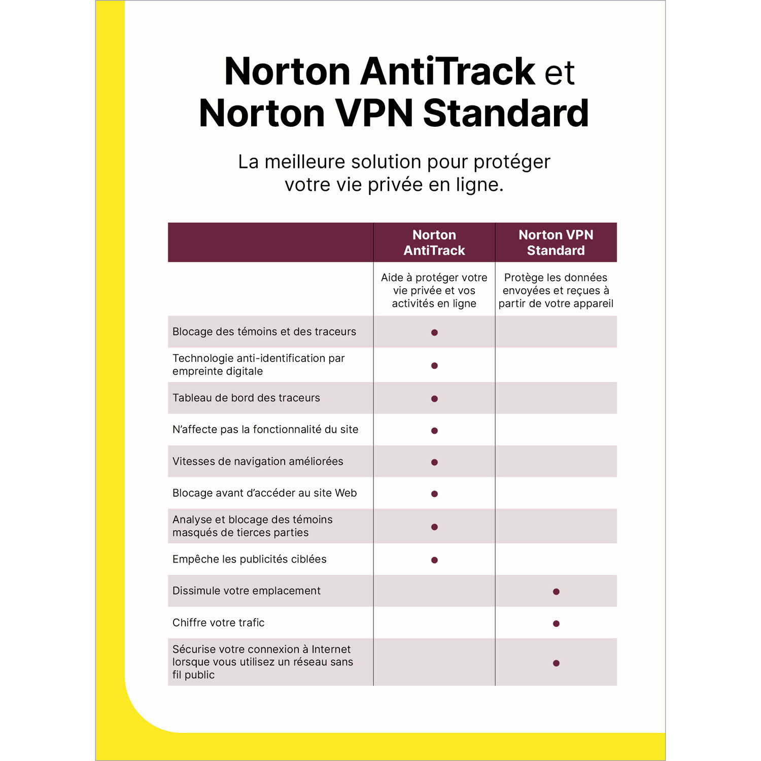 Norton AntiTrack - 1 appareil - 1 an - Téléchargement numérique