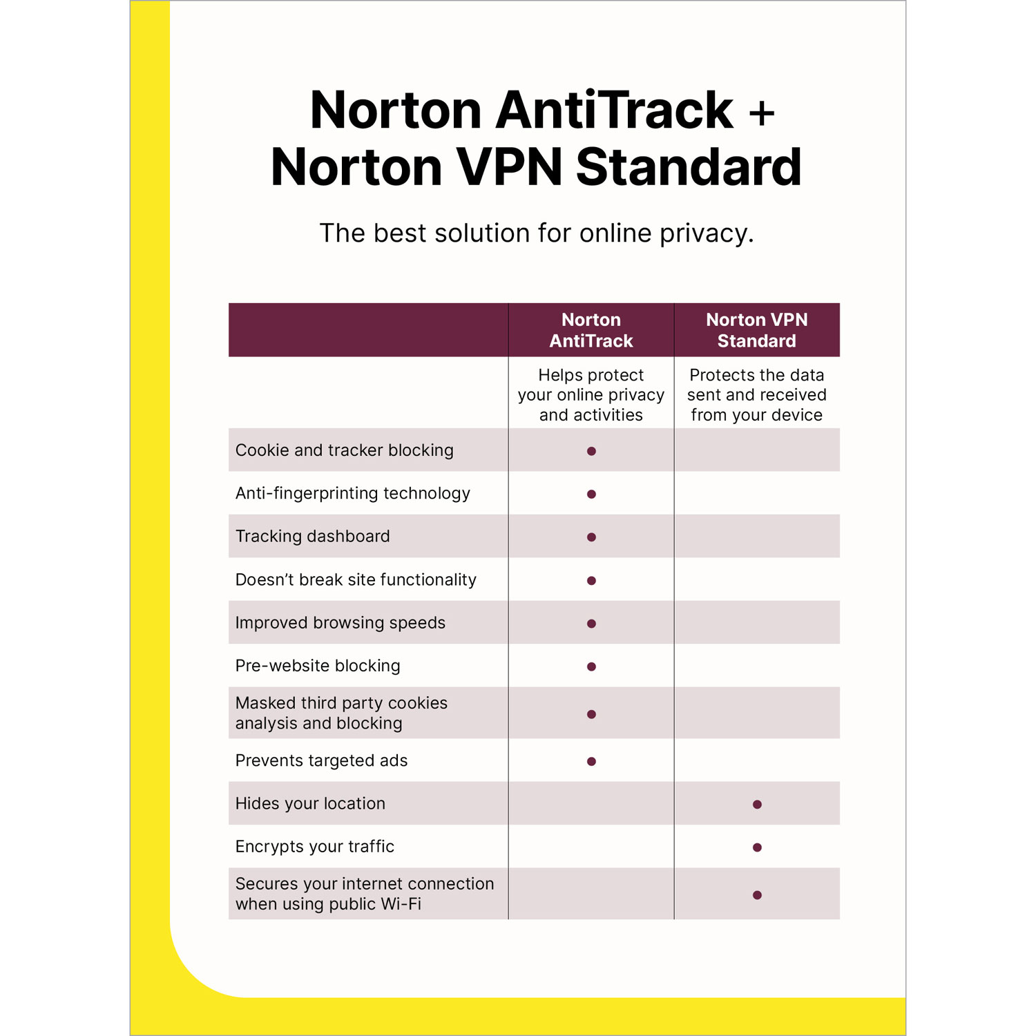 Norton AntiTrack - 1 appareil - 1 an - Téléchargement numérique