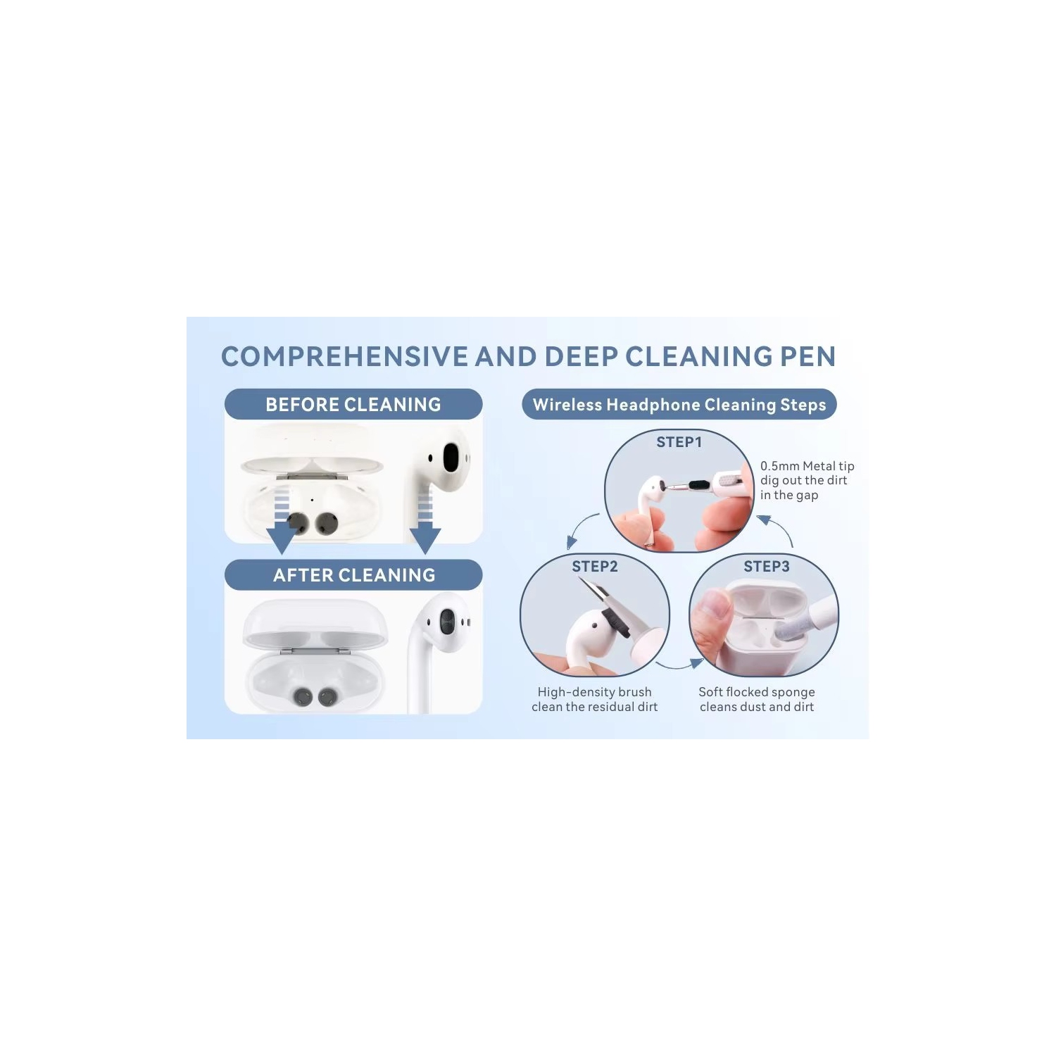 Trousse de nettoyage pour AirPods Pro 1 2 3 Stylo de nettoyage multifonction avec brosse douce éponge de flocage pour écouteurs Bluetooth Étui Outils