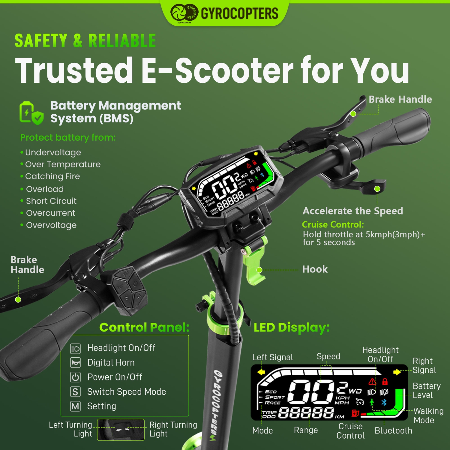 Gyrocopters Plaid 3.0 Off Road Foldable Electric Scooter for Adults & Teens, 10” Fat Tires, Speed Upto 45kmph, 13Ah Battery Long Range Upto 45Km,