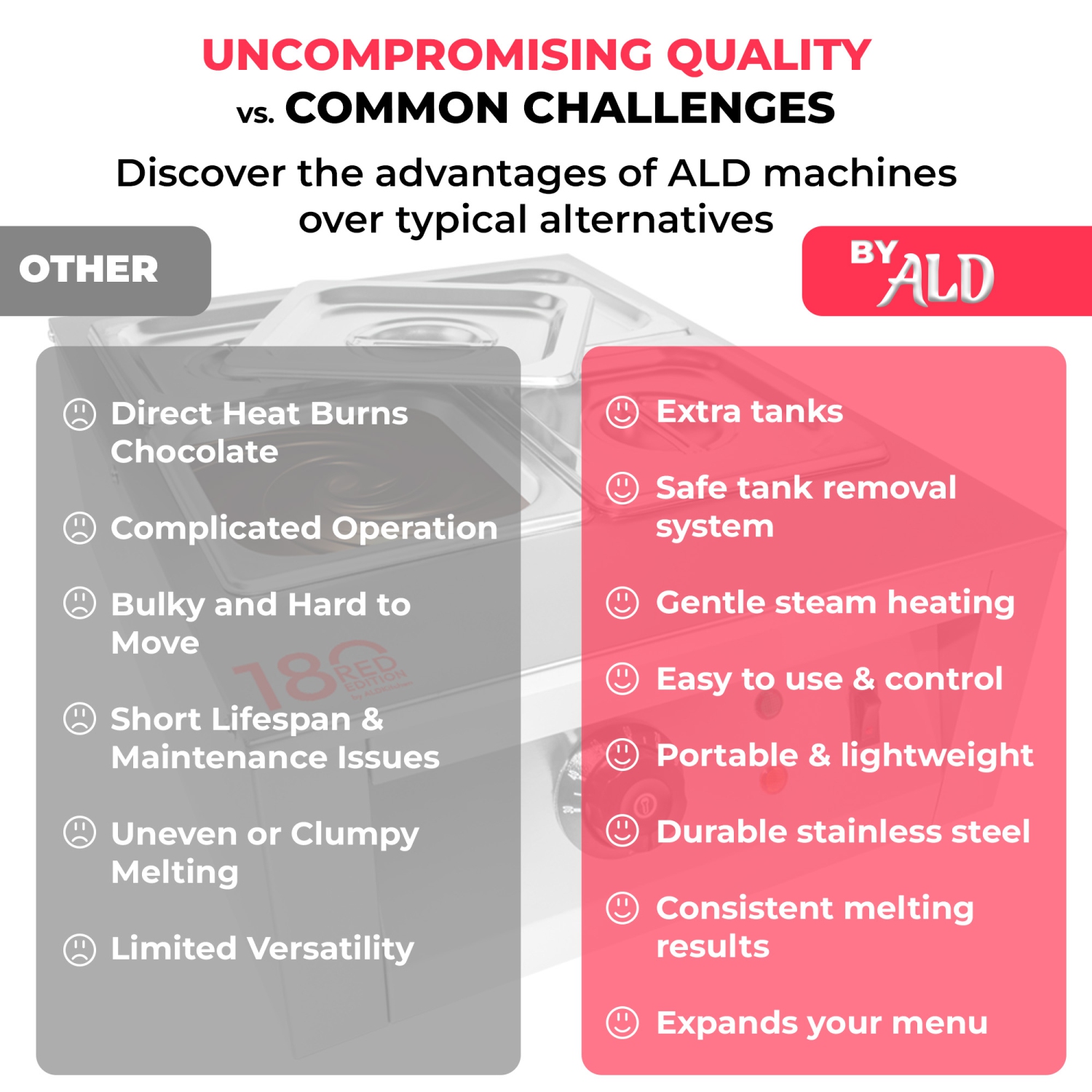Marmite à chocolat A-CM4S | Chauffe-aliments électrique | Fusible à bonbons professionnel | 110 V
