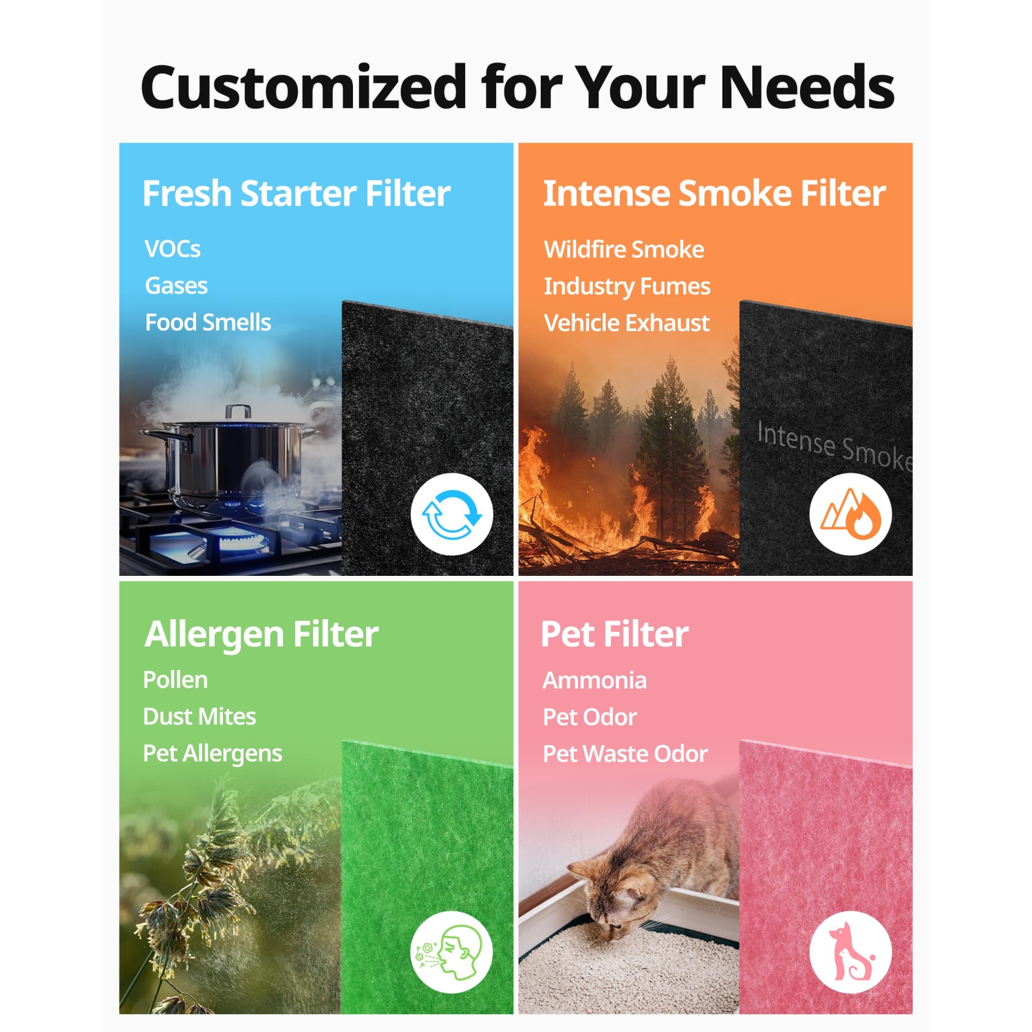 Coway – Filtre de rechange AP-1512HH-FP AP-1512HH, blanc, 3 unités