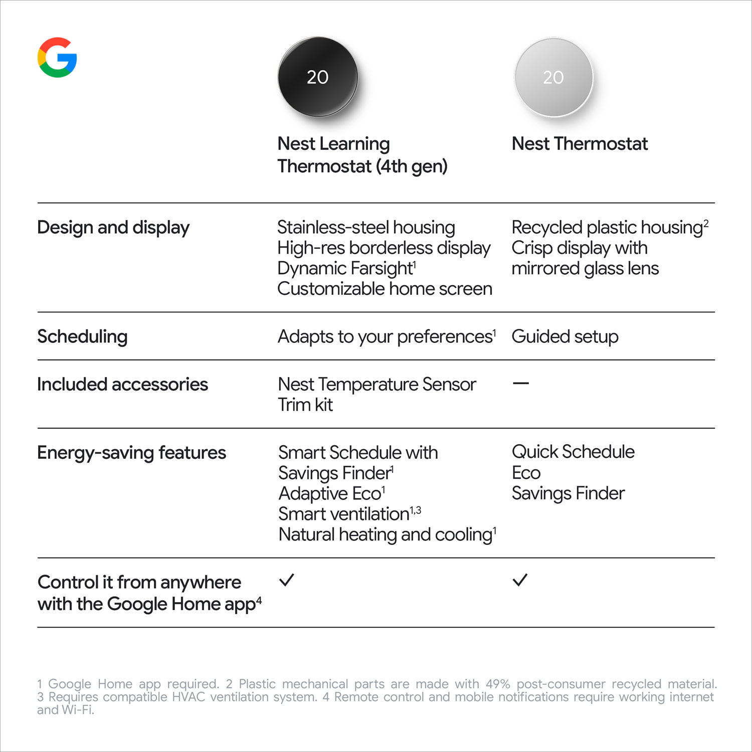 Thermostat intelligent Wi-Fi Nest Learning de Google - Noir volcanique lustré