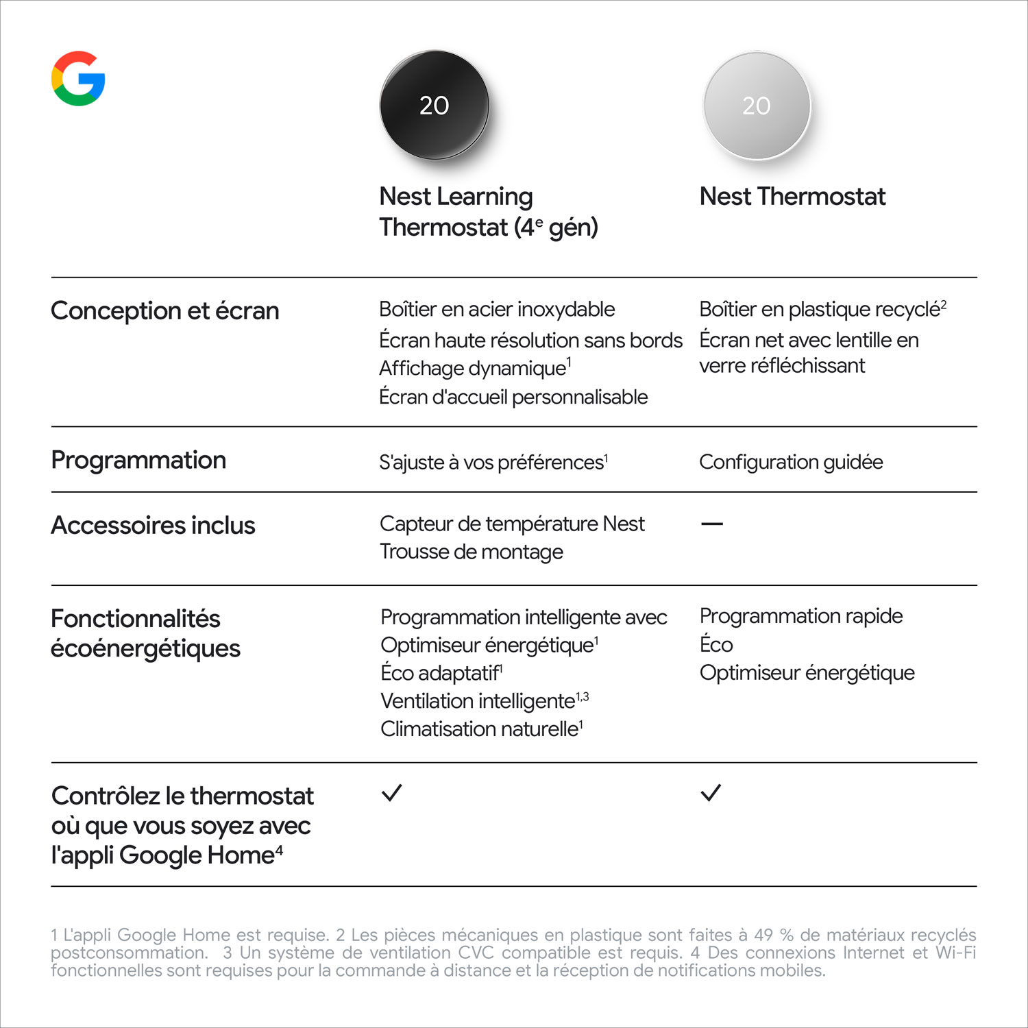 Thermostat intelligent Wi-Fi Nest Learning de Google - Noir volcanique lustré