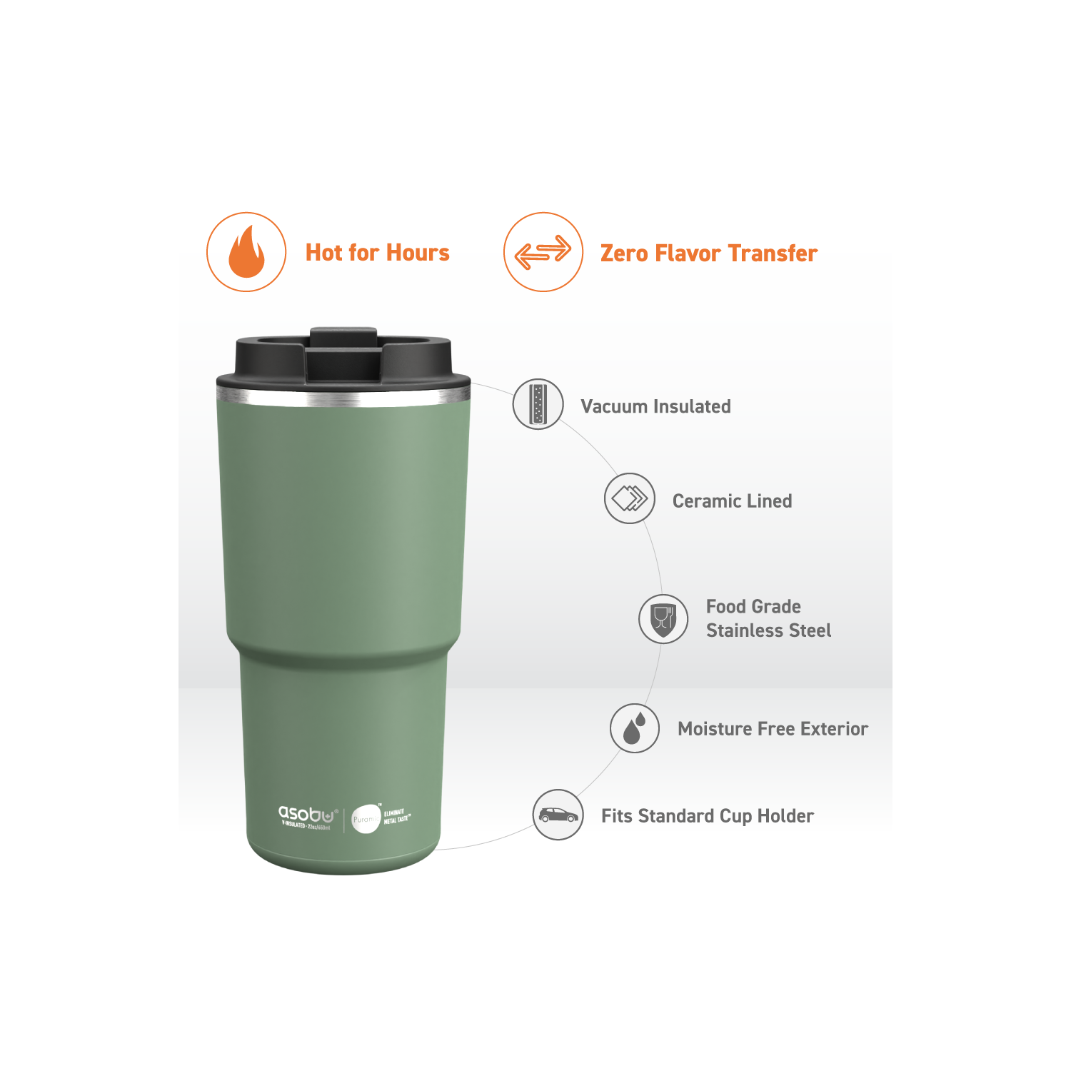 Asobu Pick Me Up Travel Mug