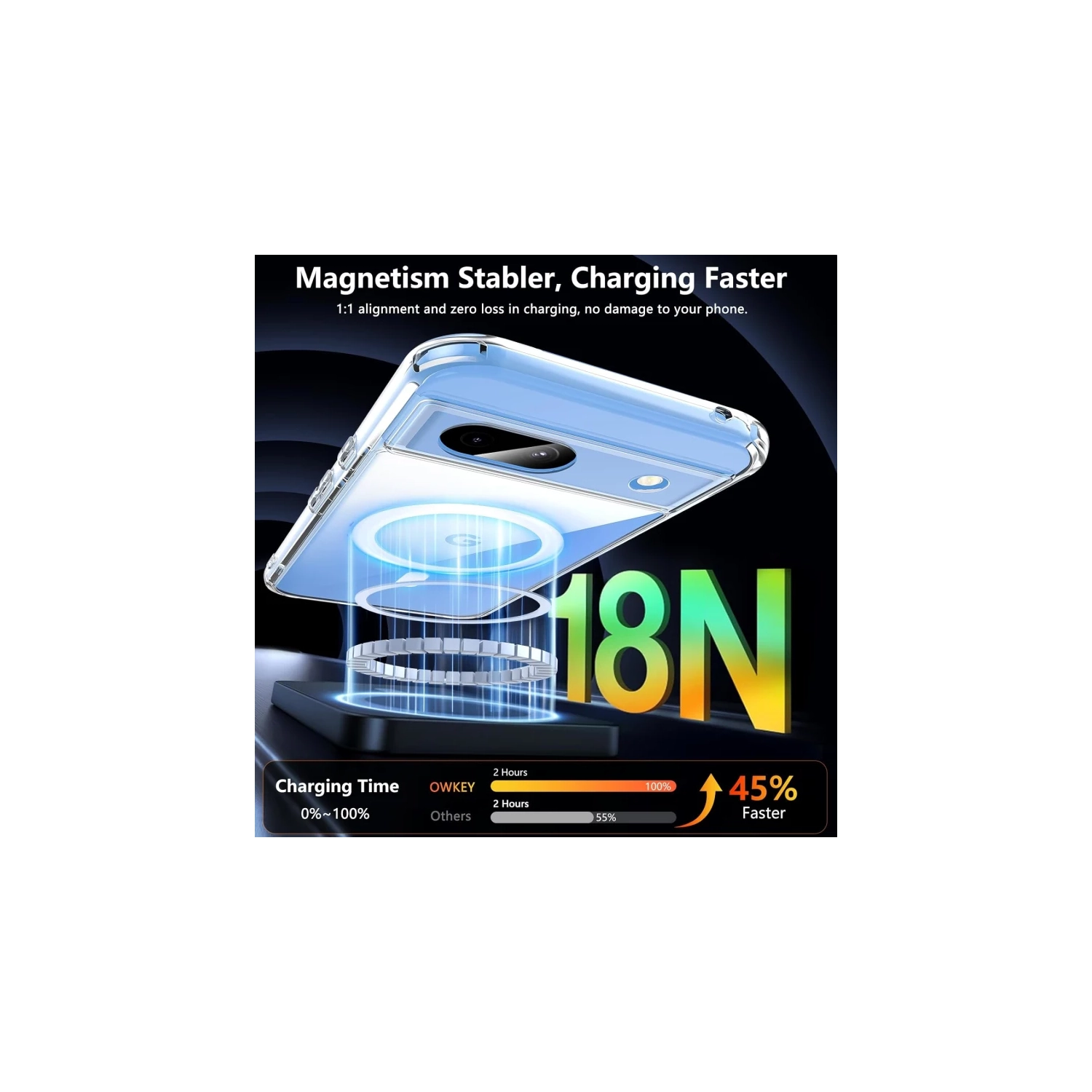 Étui pour Pixel 8a compatible avec MagSafe | antichoc, magnétique, transparent avec protecteur d'écran