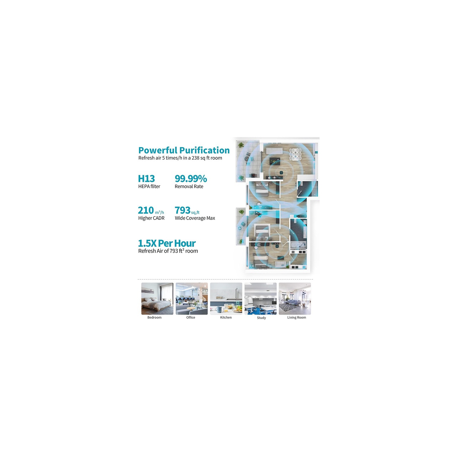 Purificateurs d'air à filtre True HEPA AIRTOK 32 x 20,07 x 20,07&nbsp;cm grande pièce H13 pour chambres à coucher et maisons Blanc