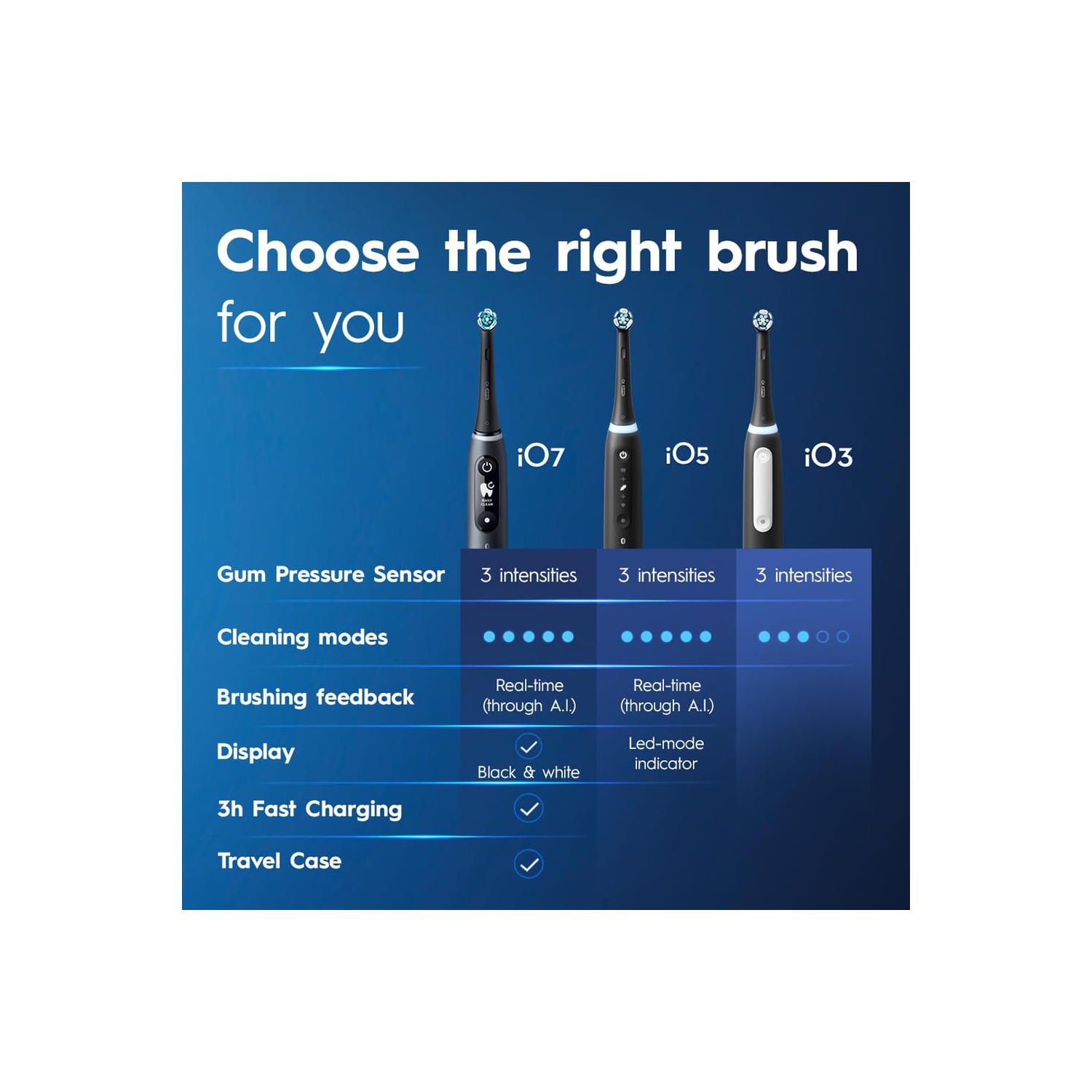 Brosse à dents électrique Oral B IO Series 3 avec tête de brosse, rechargeable, blanc