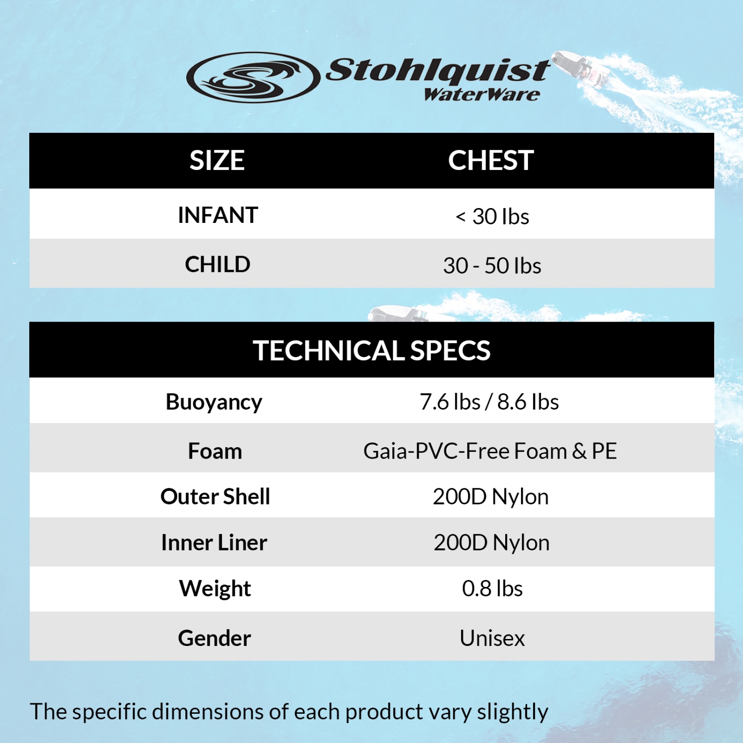 Stohlquist Child Life Vest, USCG Approved and Transport Canada Approved Kids Life Jacket for 30-60 lbs, Type II PFD Personal Flotation Device