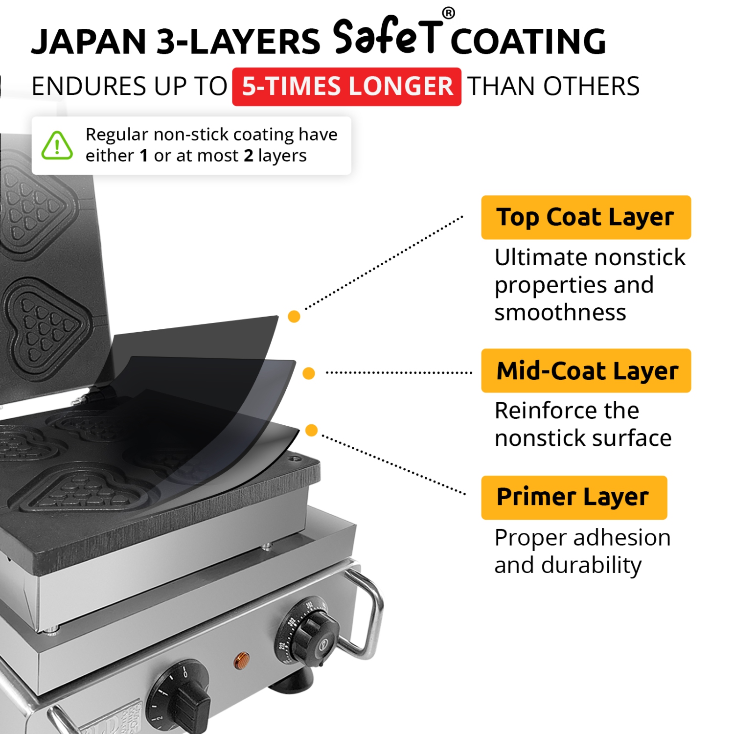 AP-511 Waffle Stick Maker | Heart Waffle Iron | Heart-Shaped Waffles on a Stick | 4 Pcs | 110V