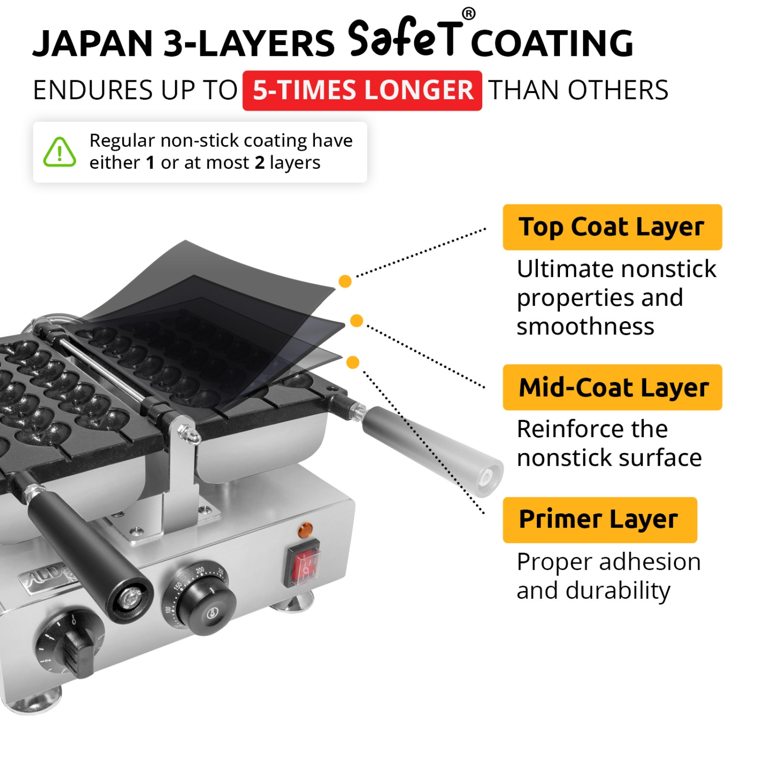 AP-446 Waffle Stick Maker | 3 Heart-Shaped Waffles | Babycakes Waffle Iron | 110V